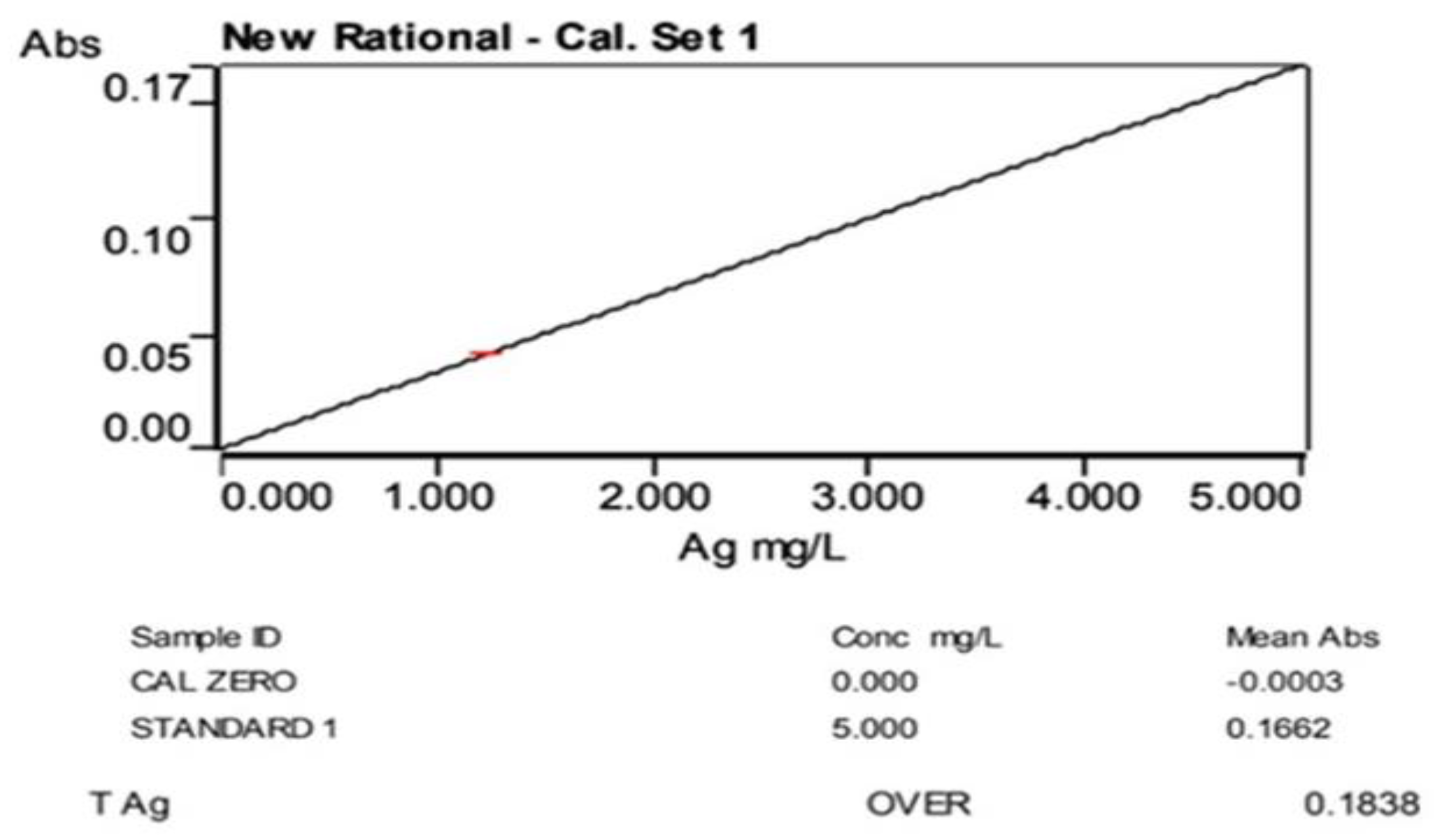 Nanomaterials 15 00381 g007