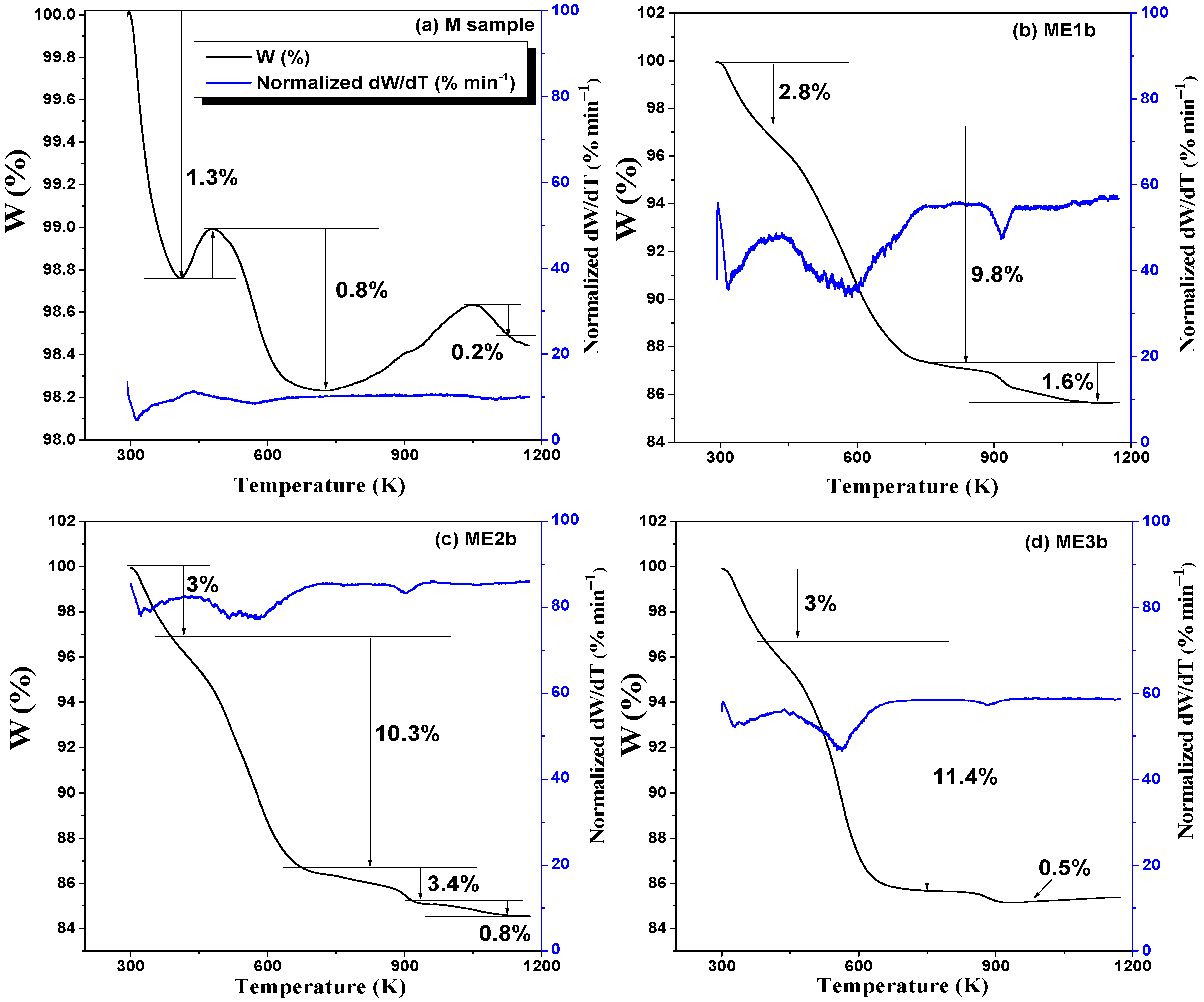 Nanomaterials 15 00382 g003