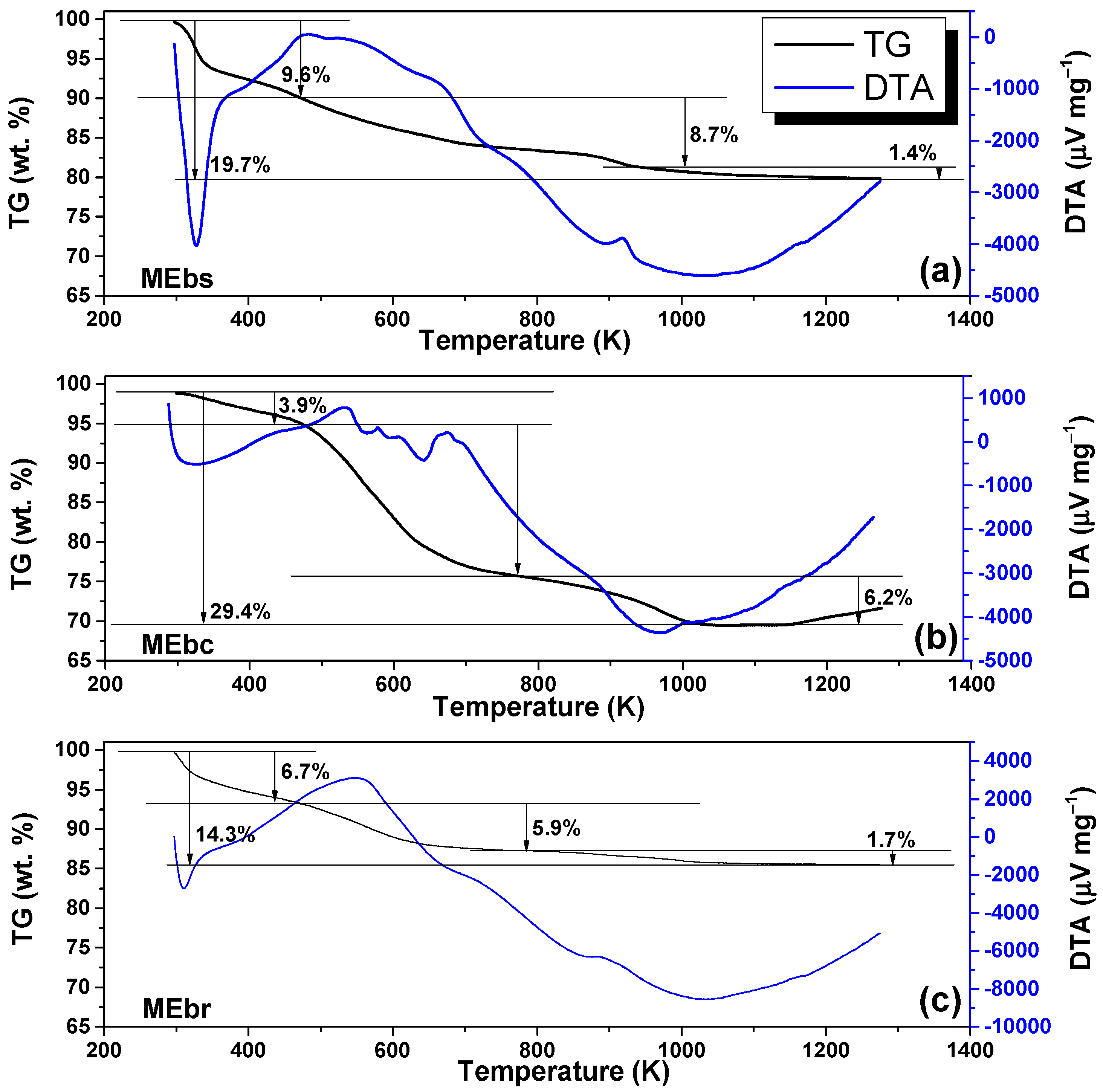 Nanomaterials 15 00382 g004