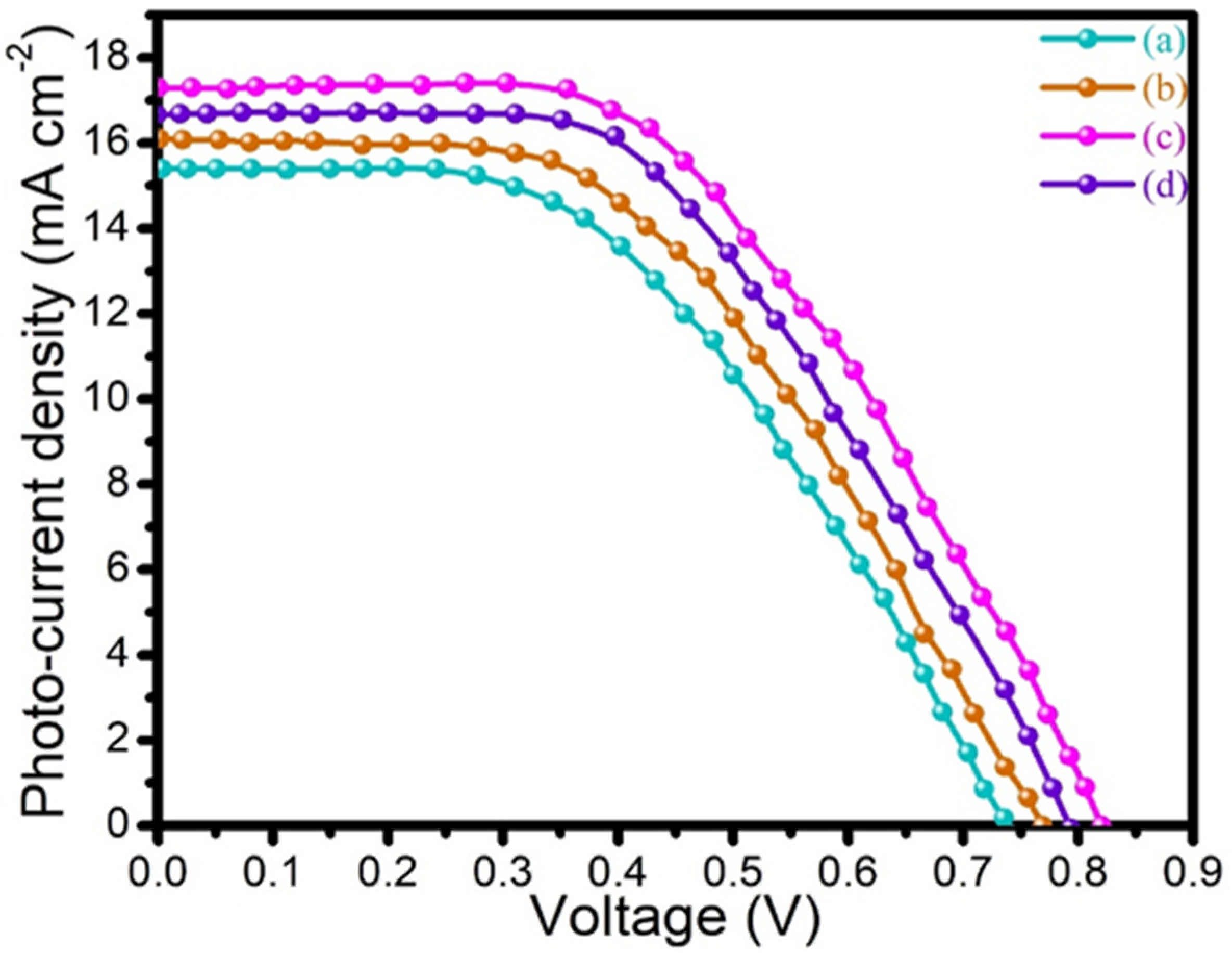 Nanomaterials 15 00384 g008