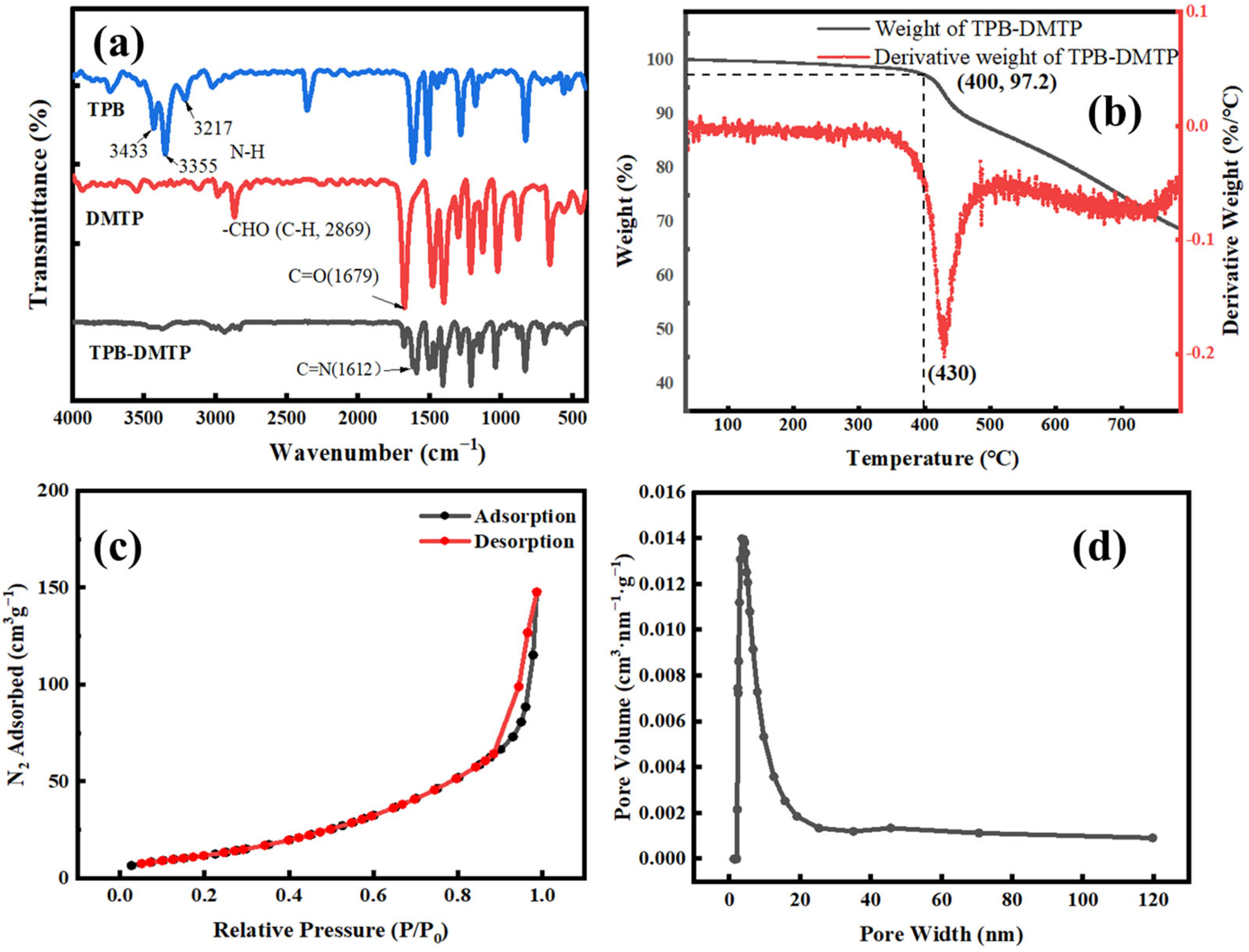 Nanomaterials 15 00385 g003