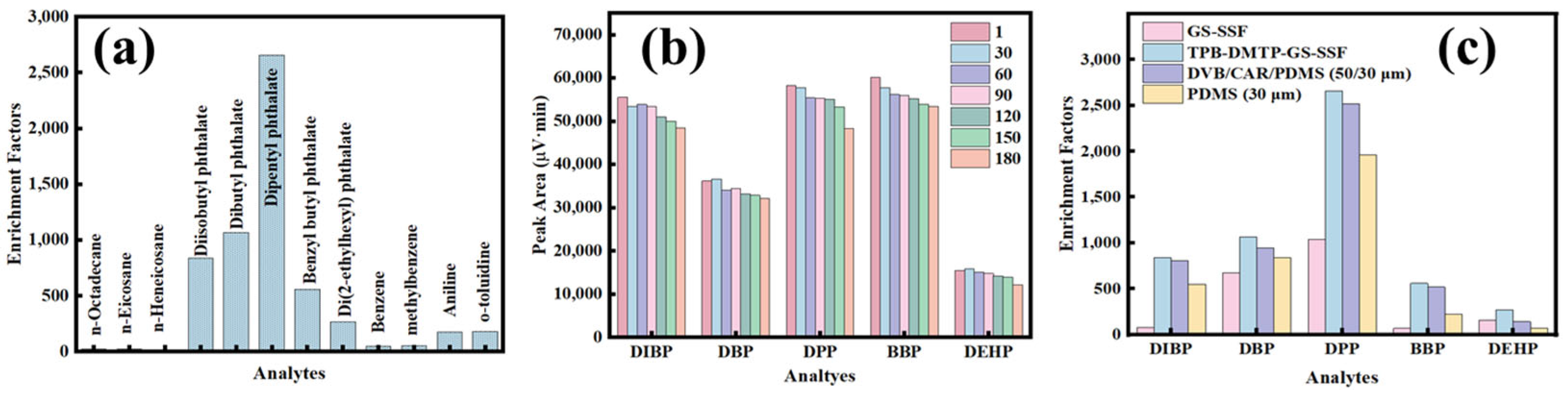 Nanomaterials 15 00385 g008