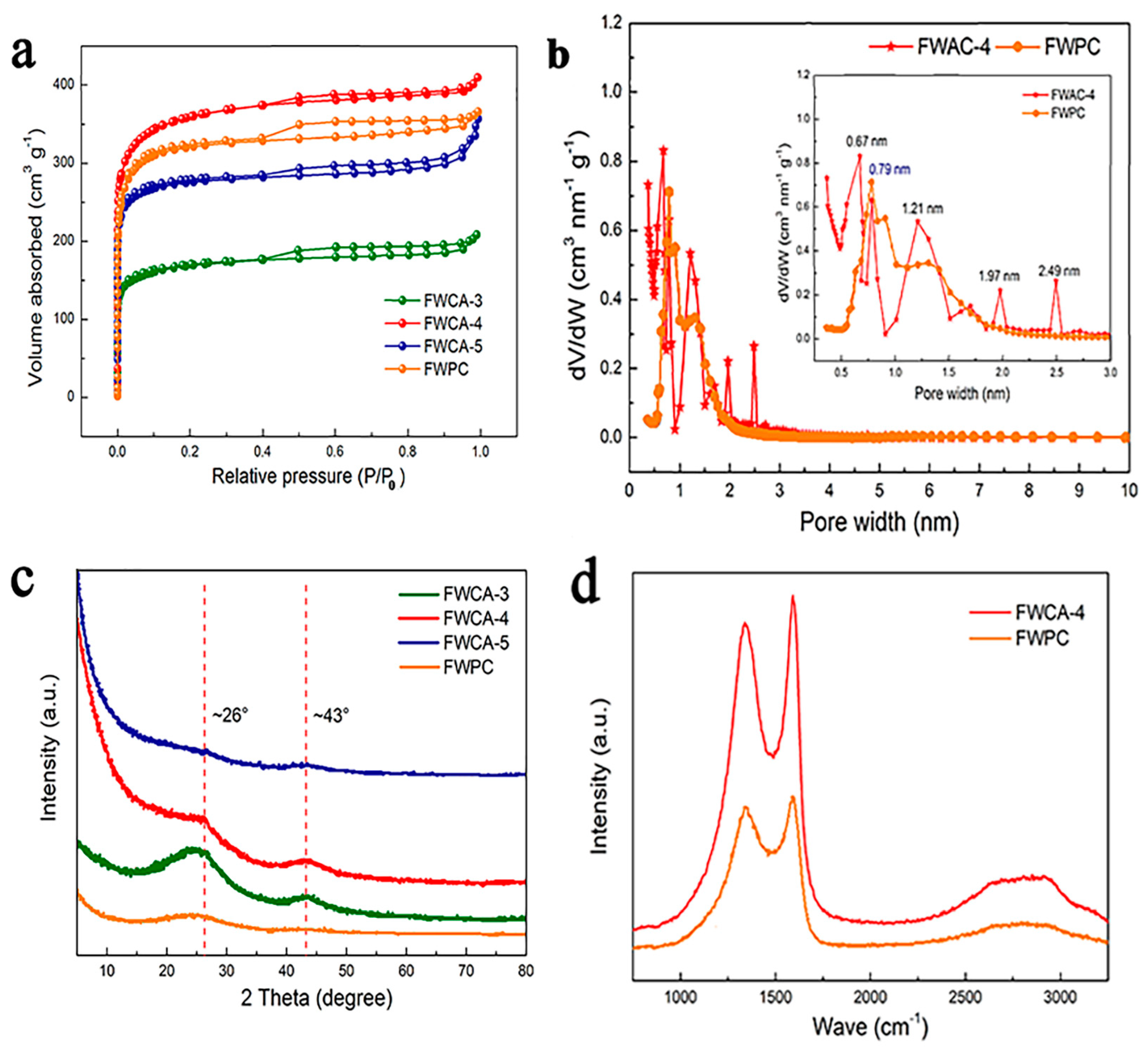 Nanomaterials 15 00387 g002