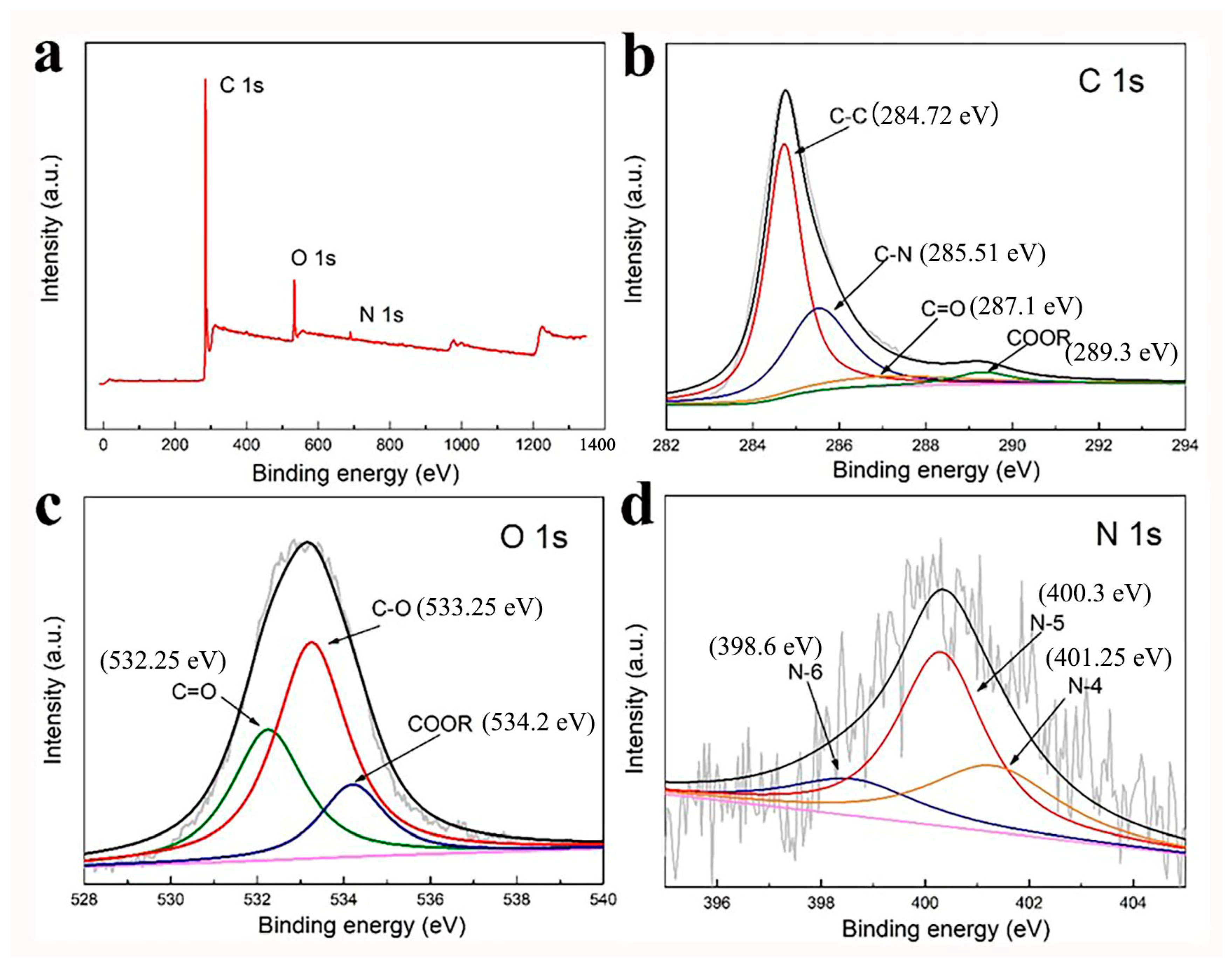 Nanomaterials 15 00387 g003