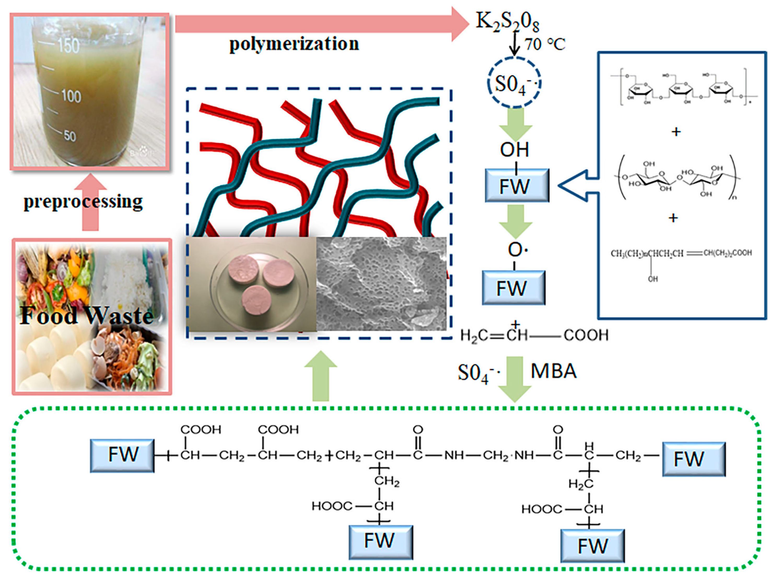 Nanomaterials 15 00387 g004