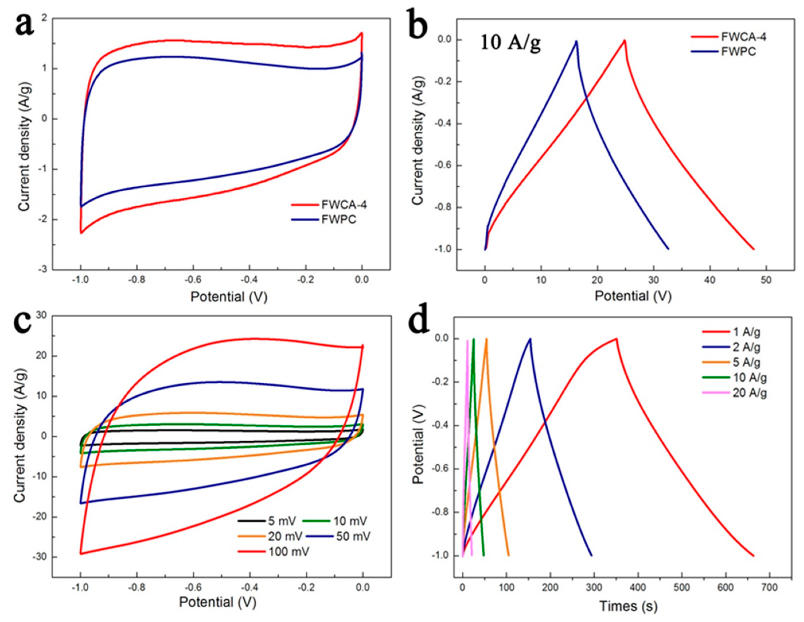 Nanomaterials 15 00387 g006