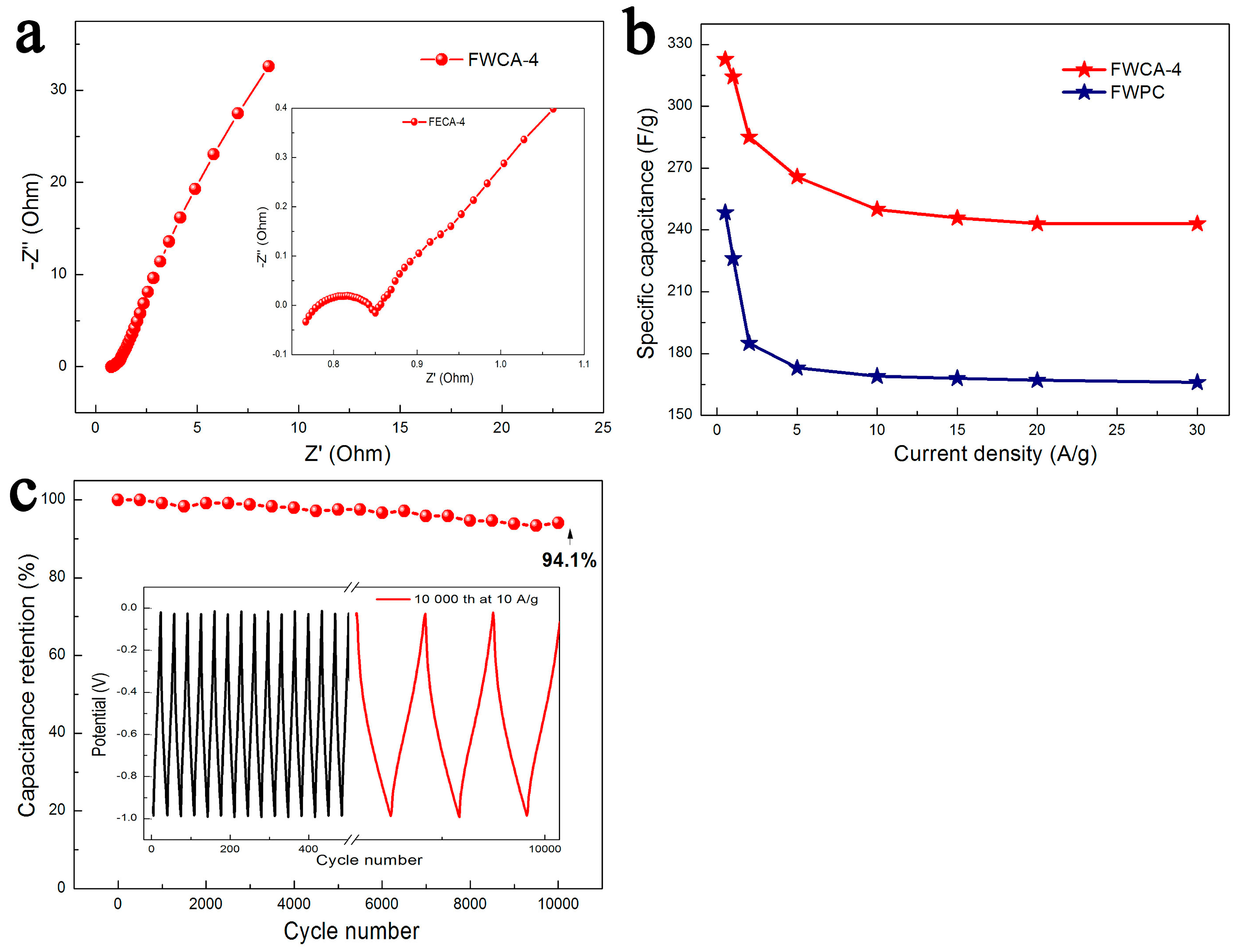 Nanomaterials 15 00387 g007