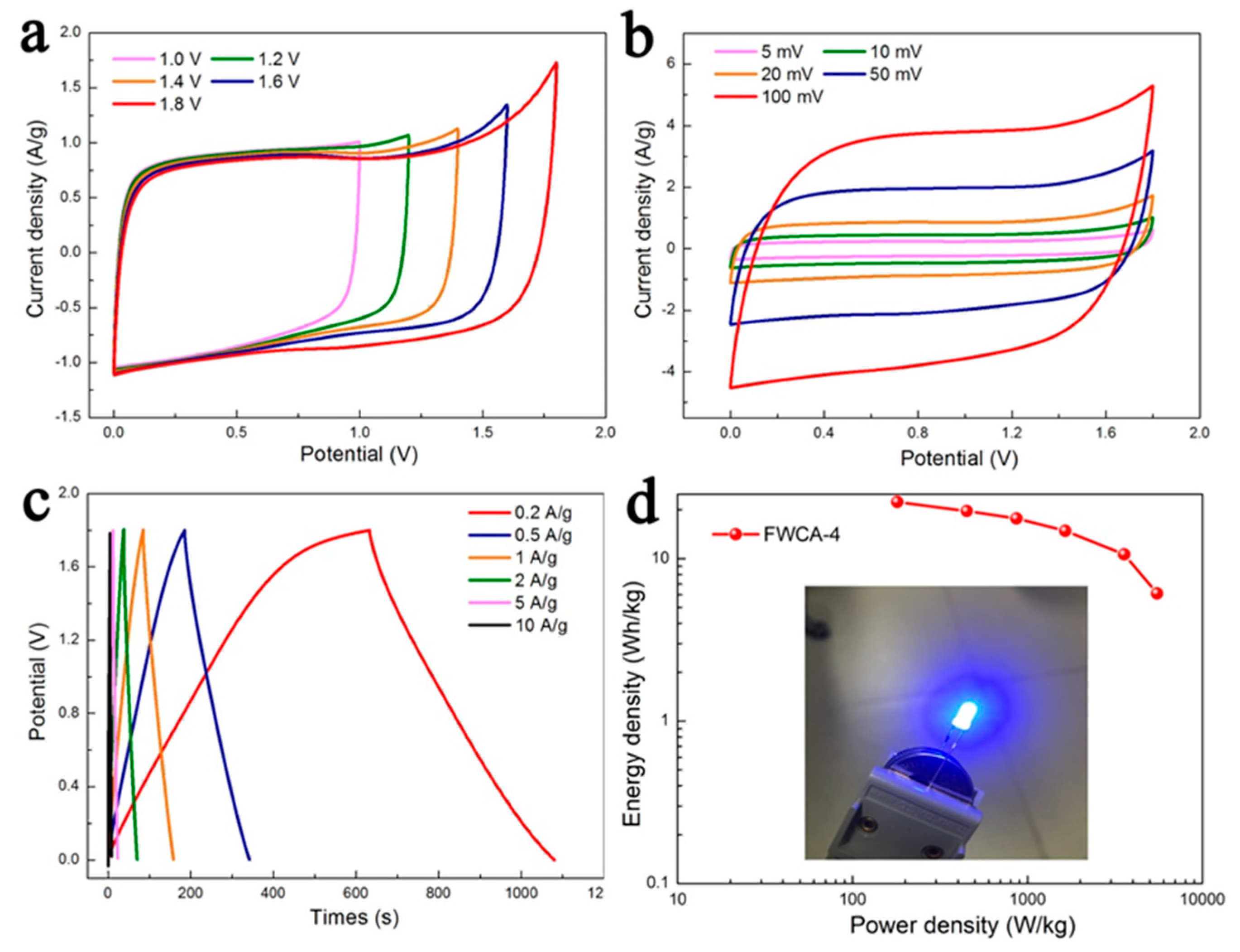 Nanomaterials 15 00387 g008