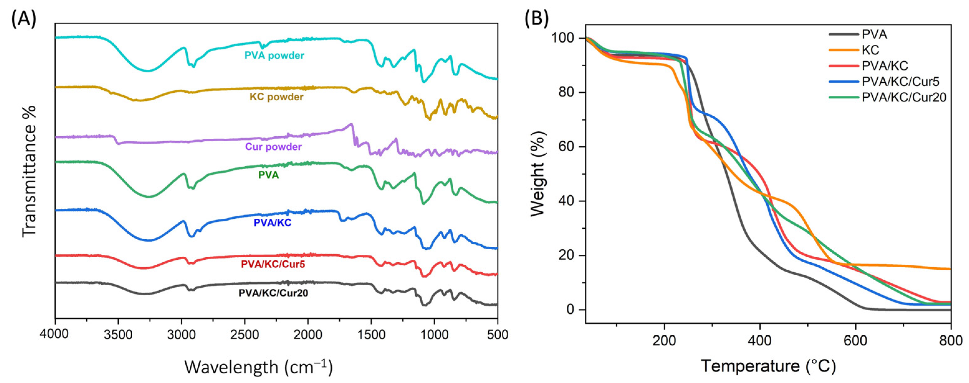Nanomaterials 15 00388 g002