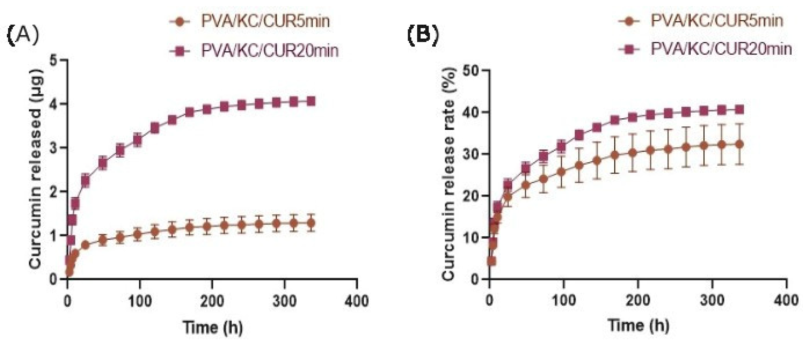 Nanomaterials 15 00388 g004