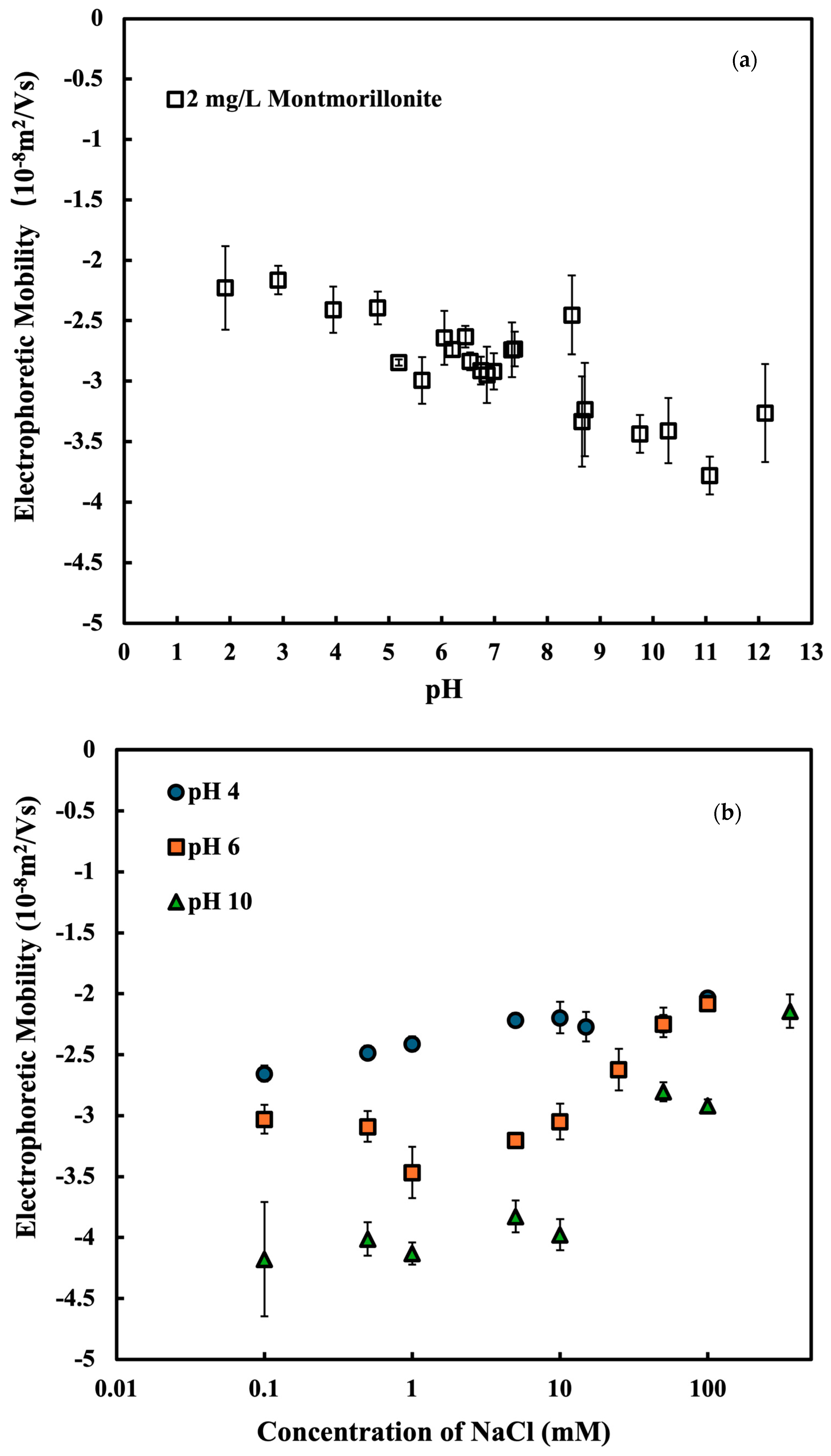 Nanomaterials 15 00389 g003