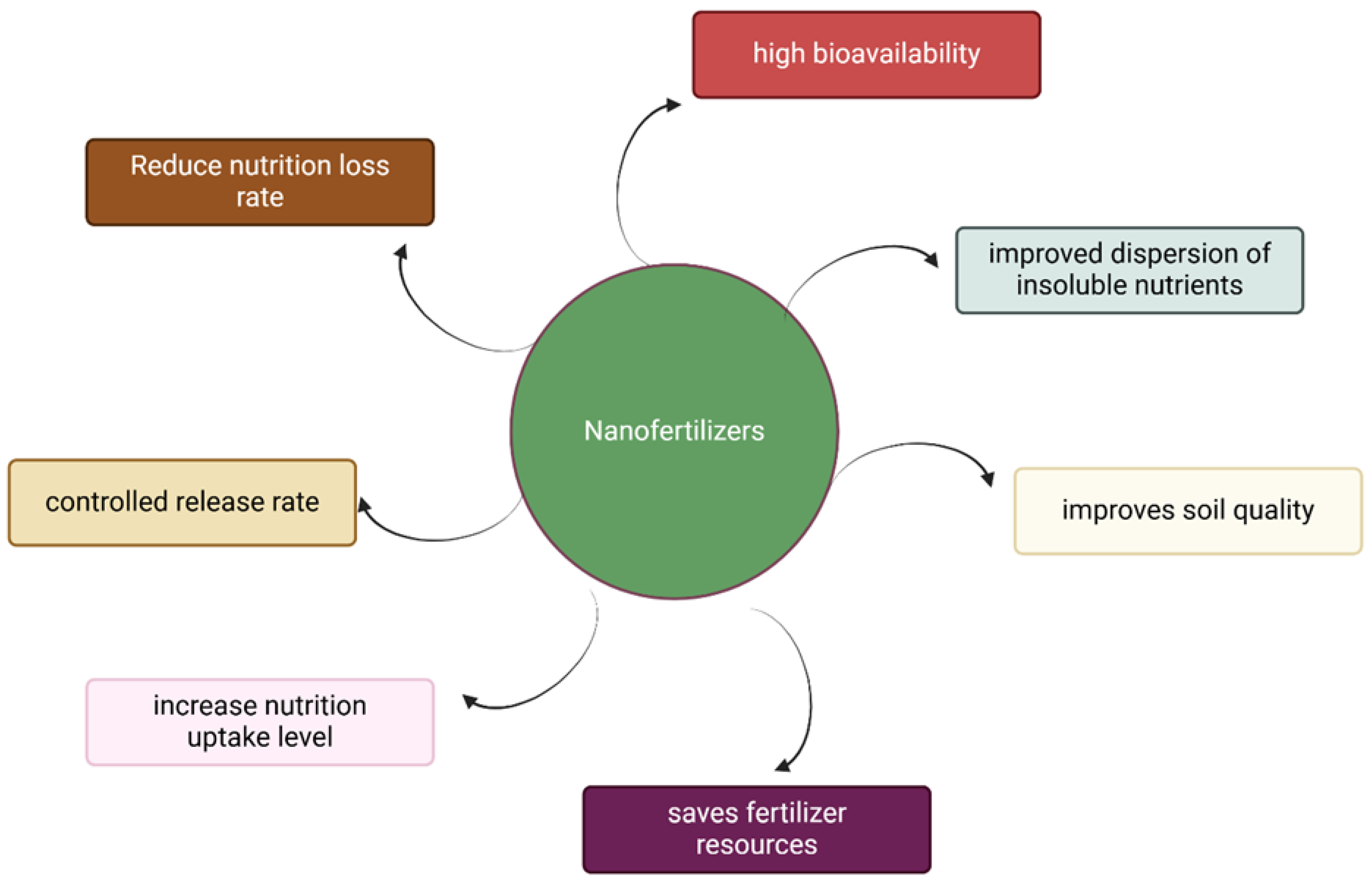 Nanomaterials 15 00390 g001 Nanomaterials 15 00390 g001