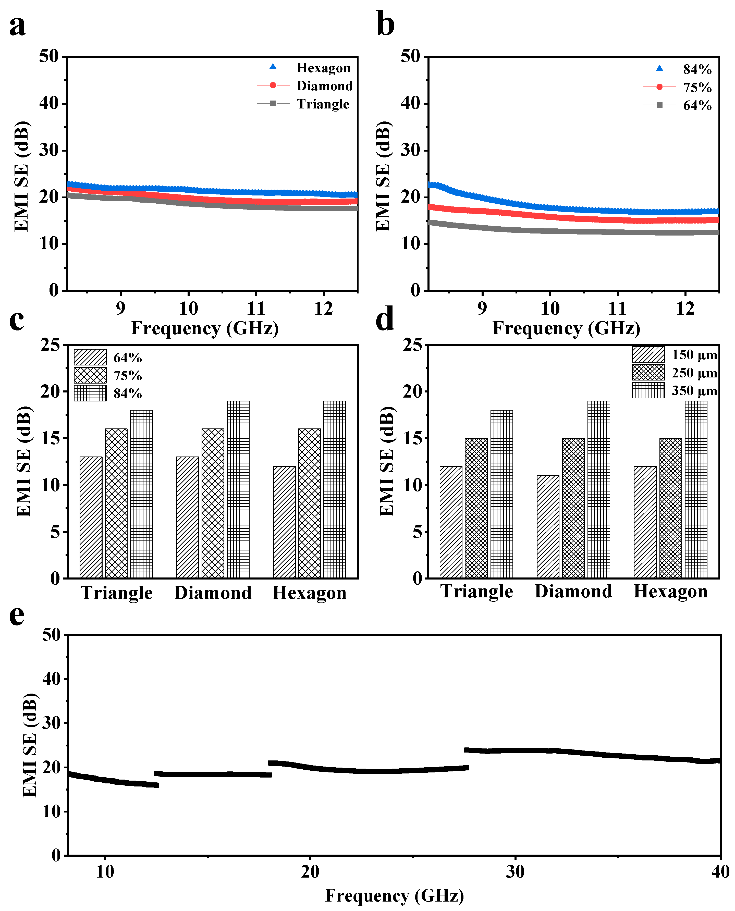 Nanomaterials 15 00391 g003