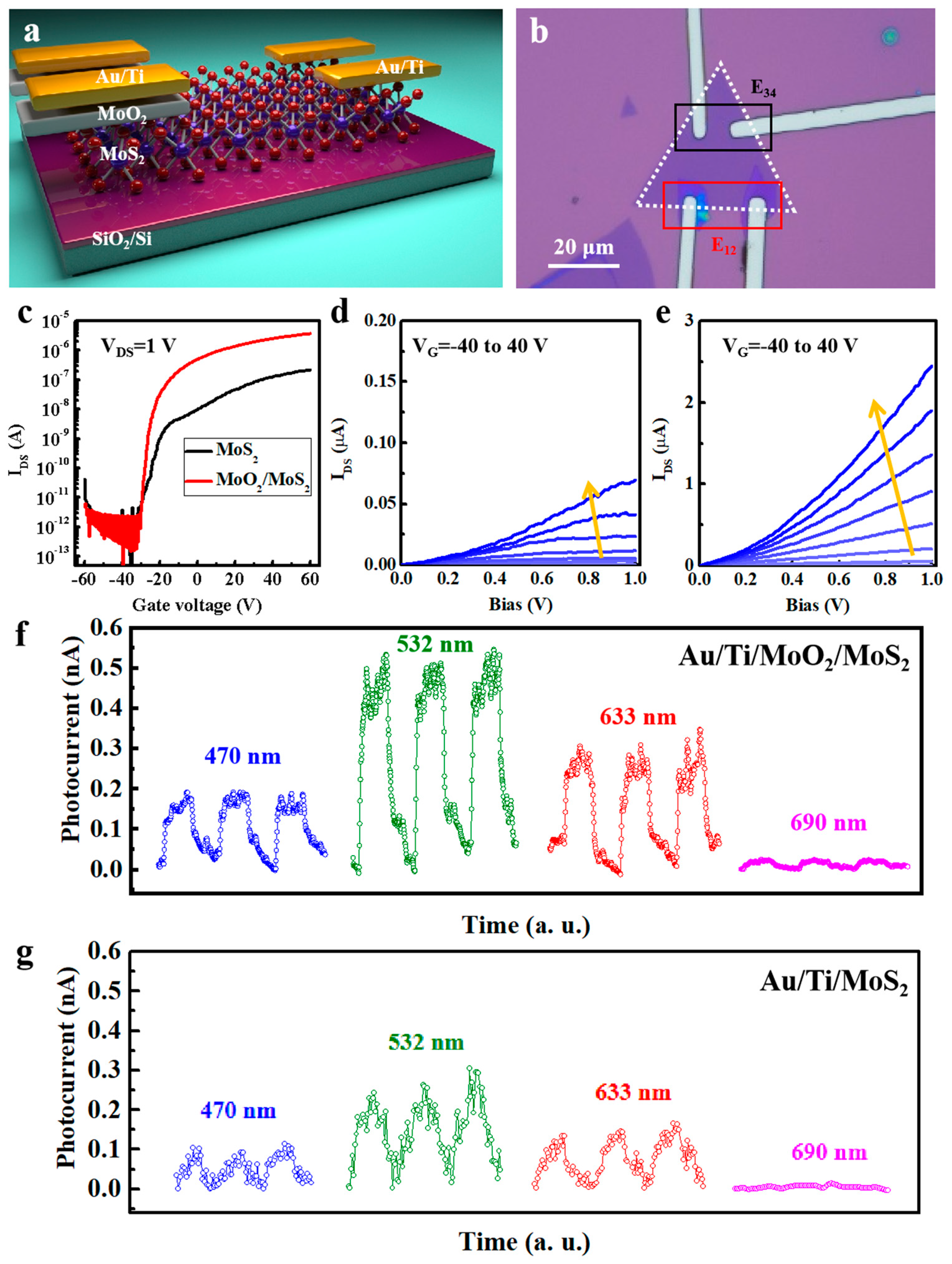 Nanomaterials 15 00392 g004
