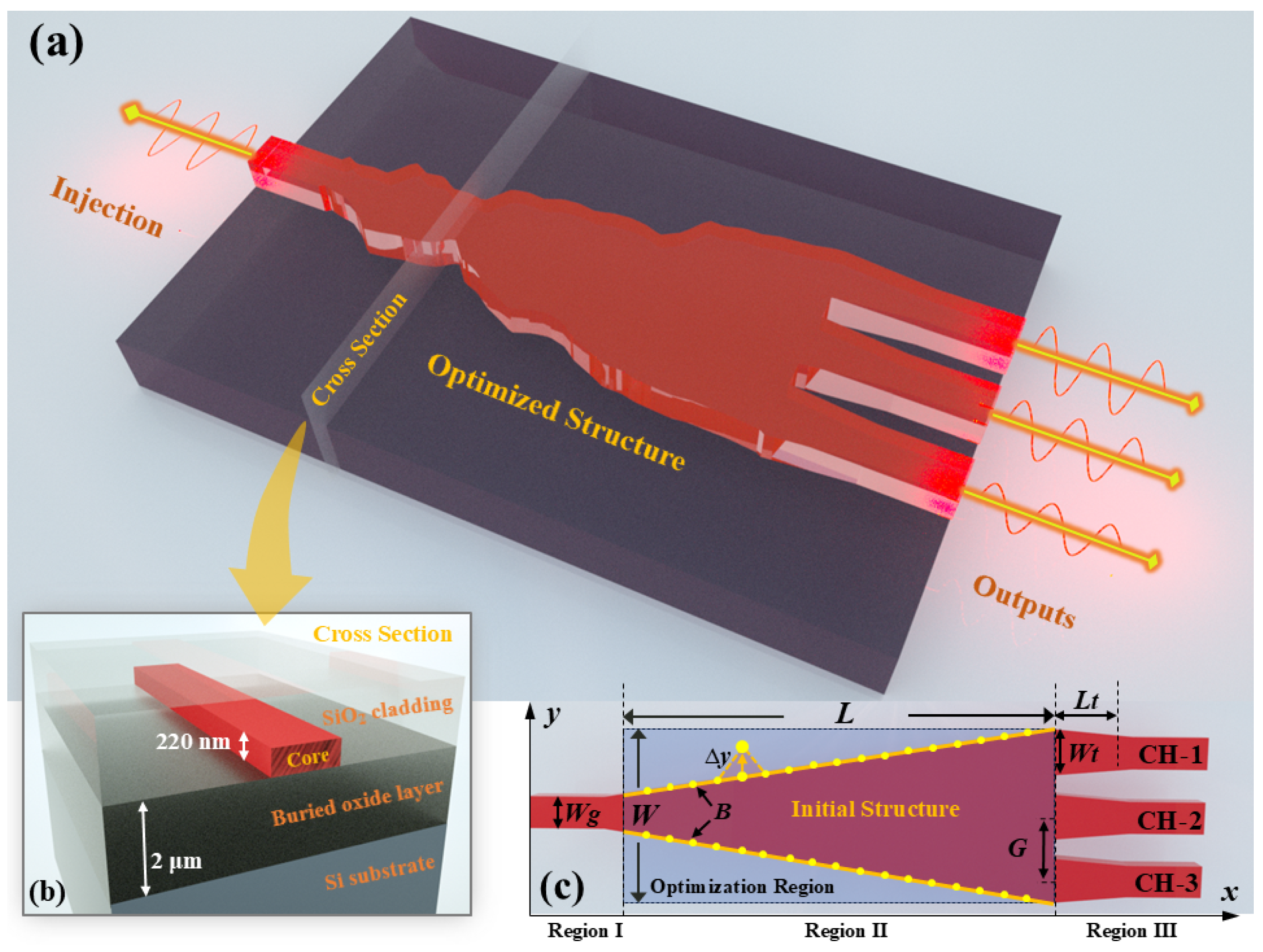 Nanomaterials 15 00393 g001