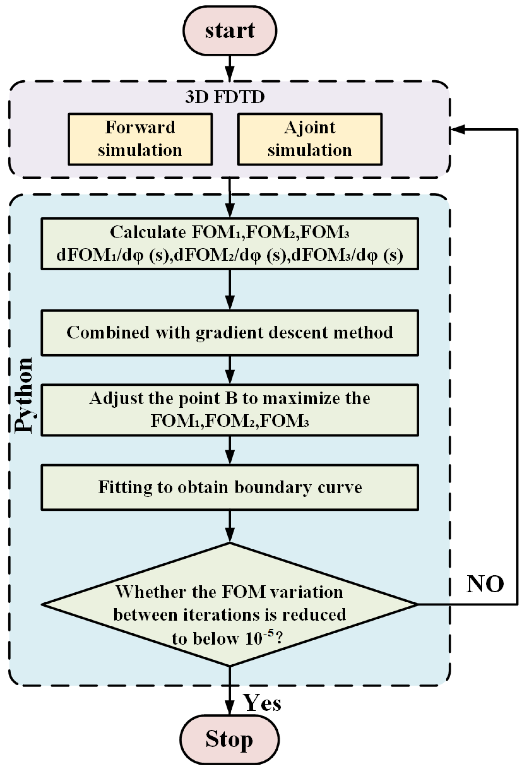 Nanomaterials 15 00393 g002