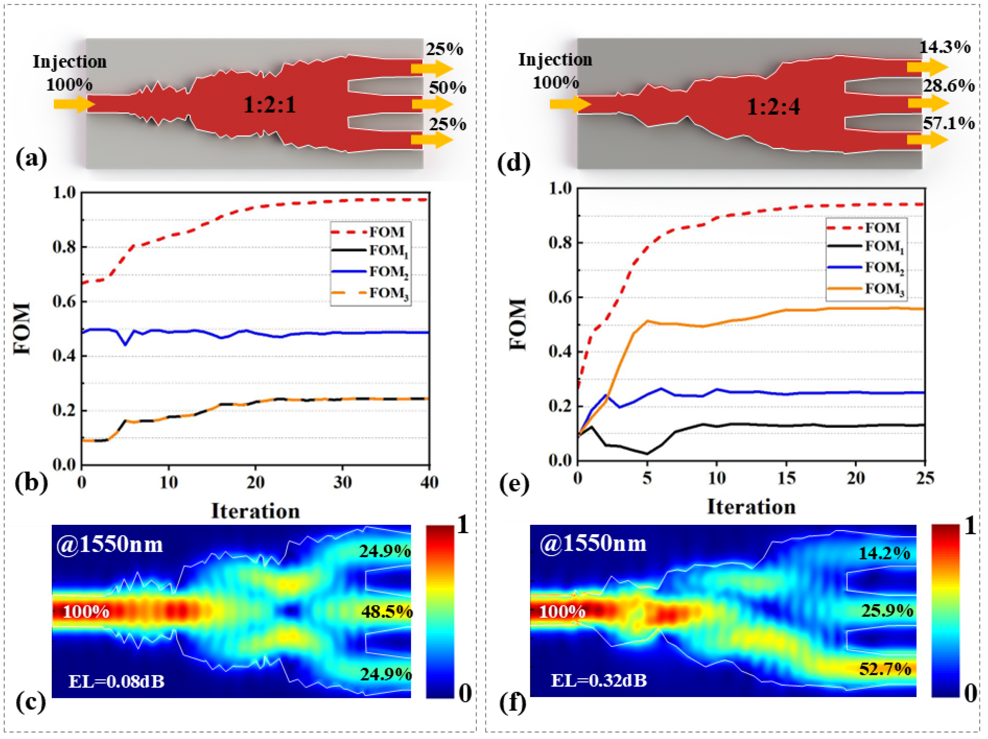Nanomaterials 15 00393 g003