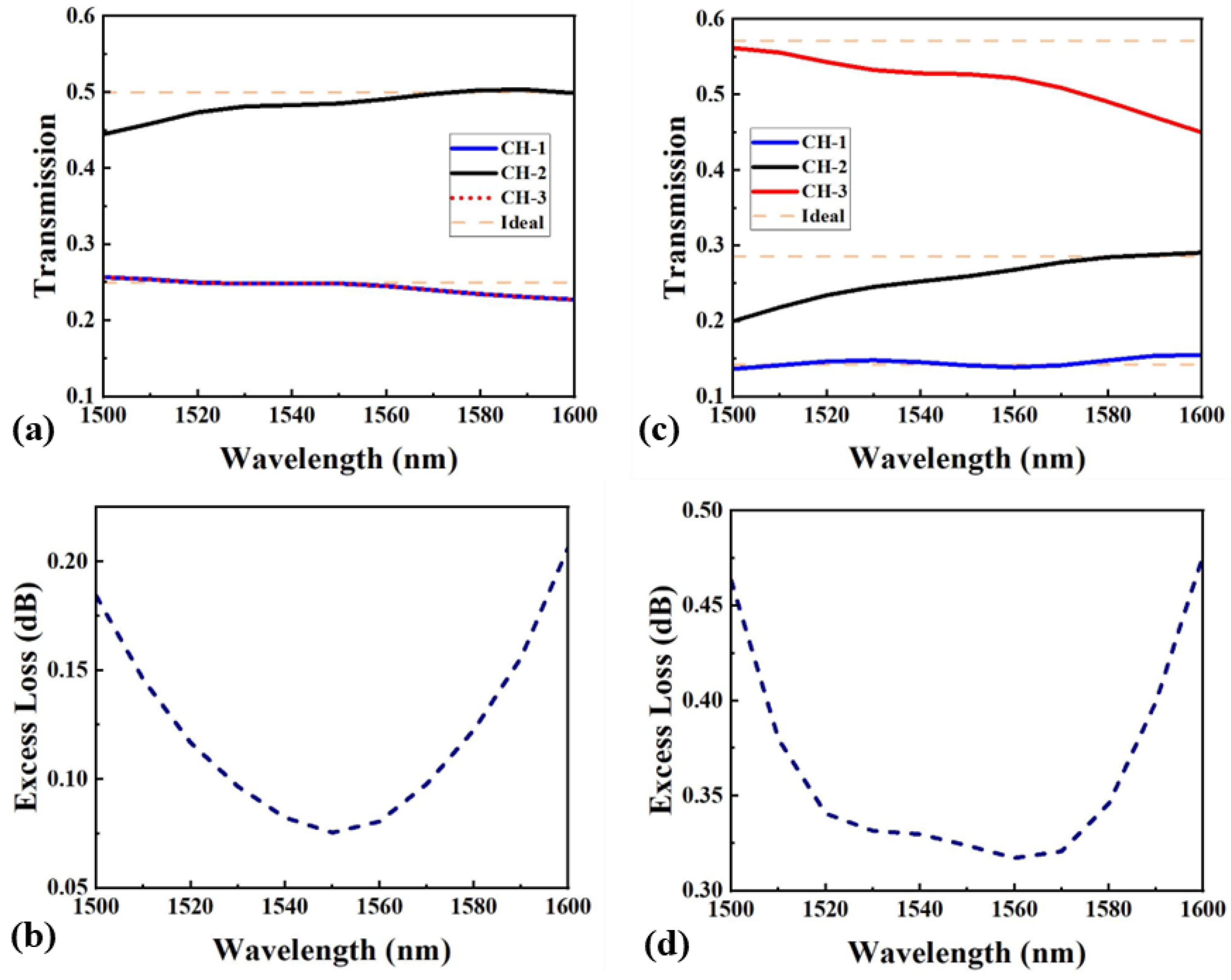Nanomaterials 15 00393 g004