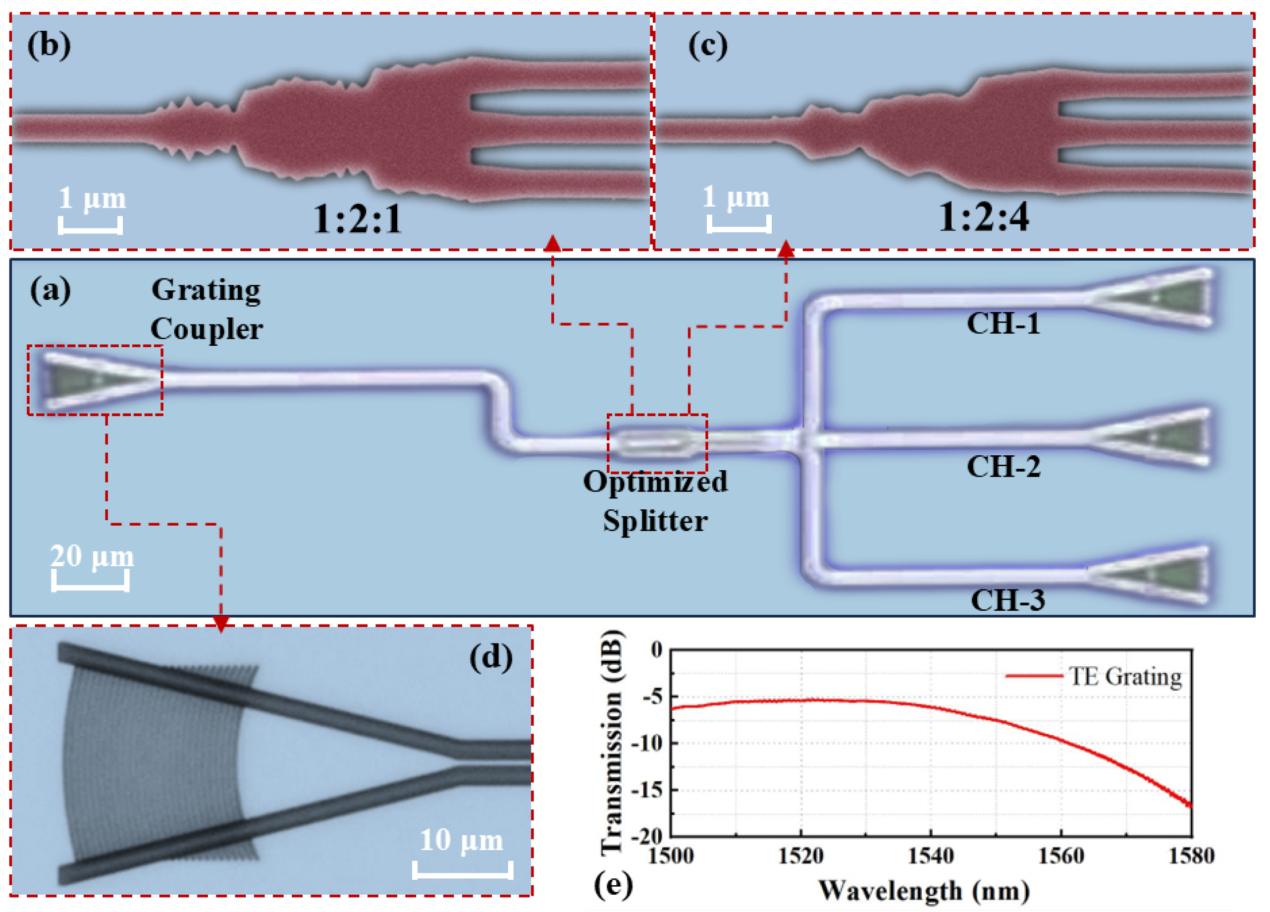 Nanomaterials 15 00393 g006