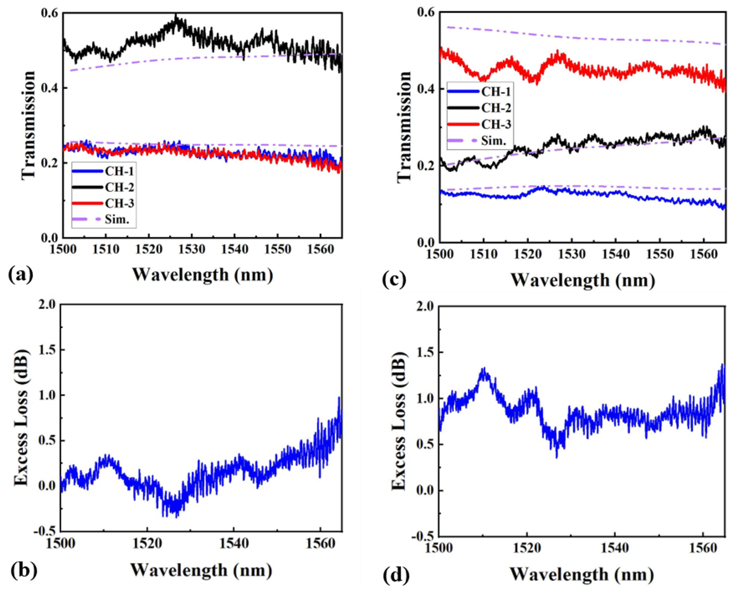Nanomaterials 15 00393 g007