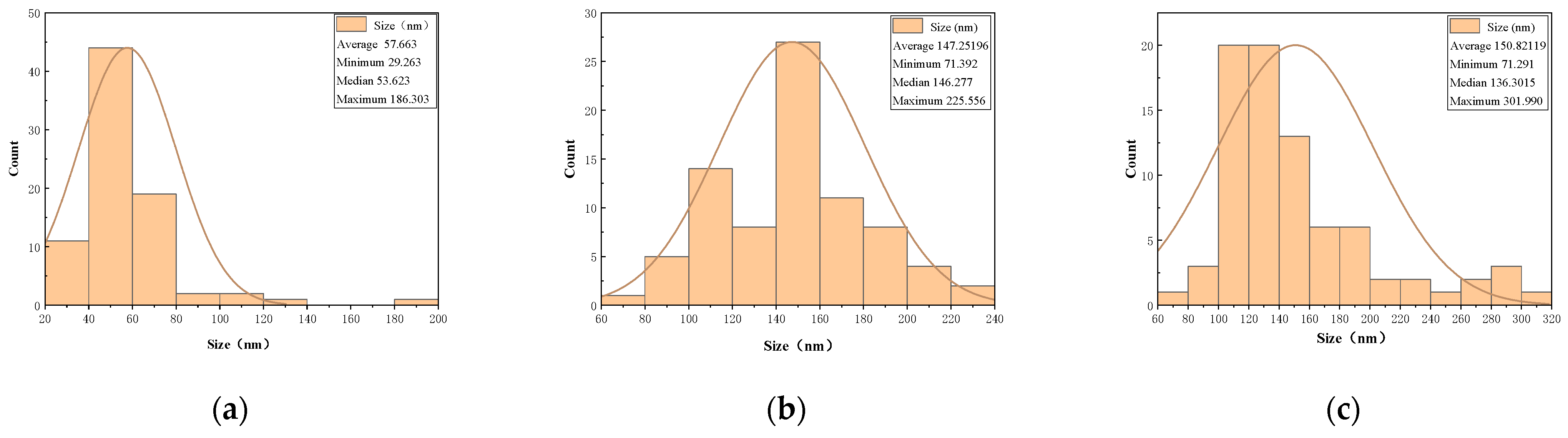 Nanomaterials 15 00395 g005
