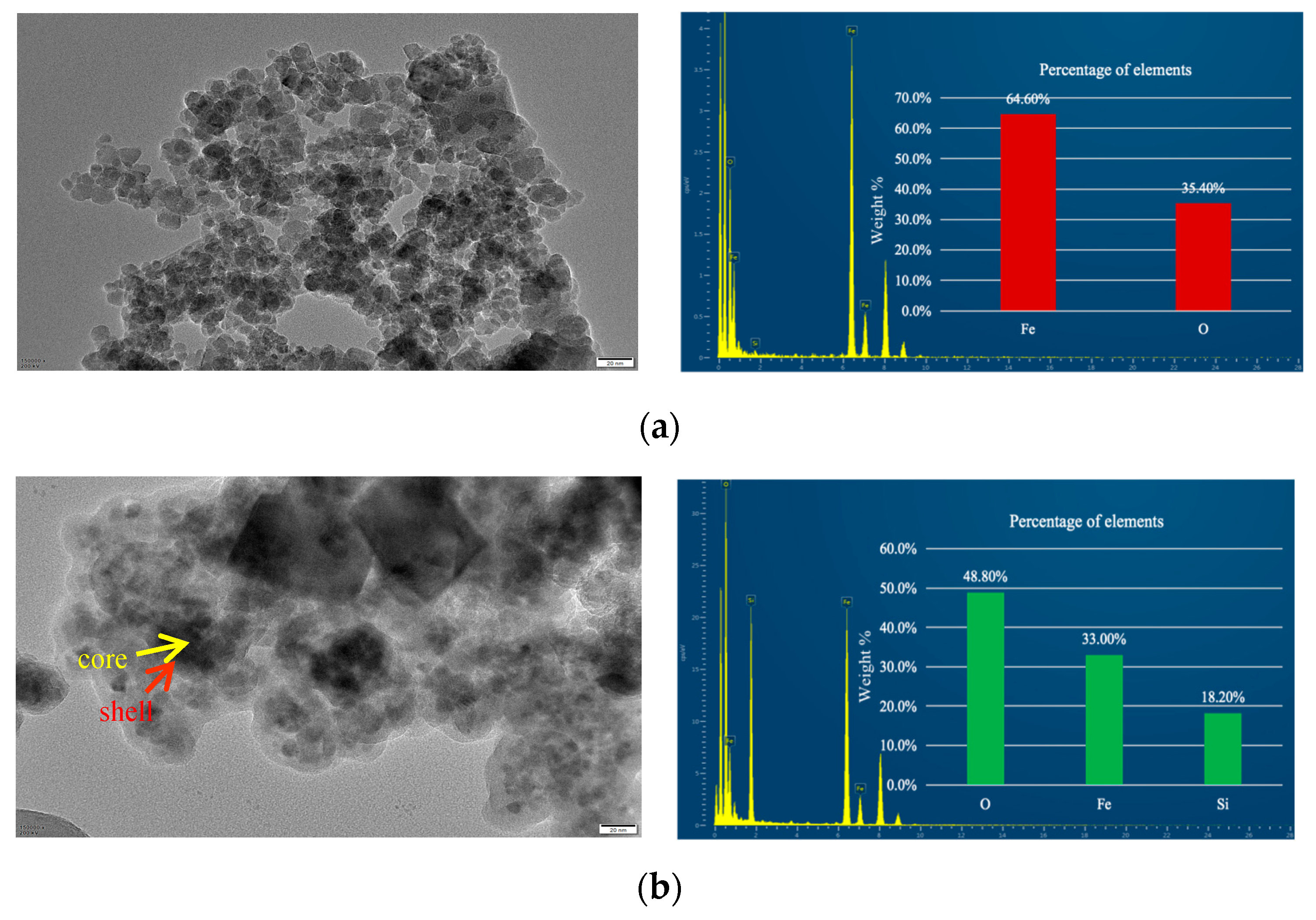 Nanomaterials 15 00395 g006