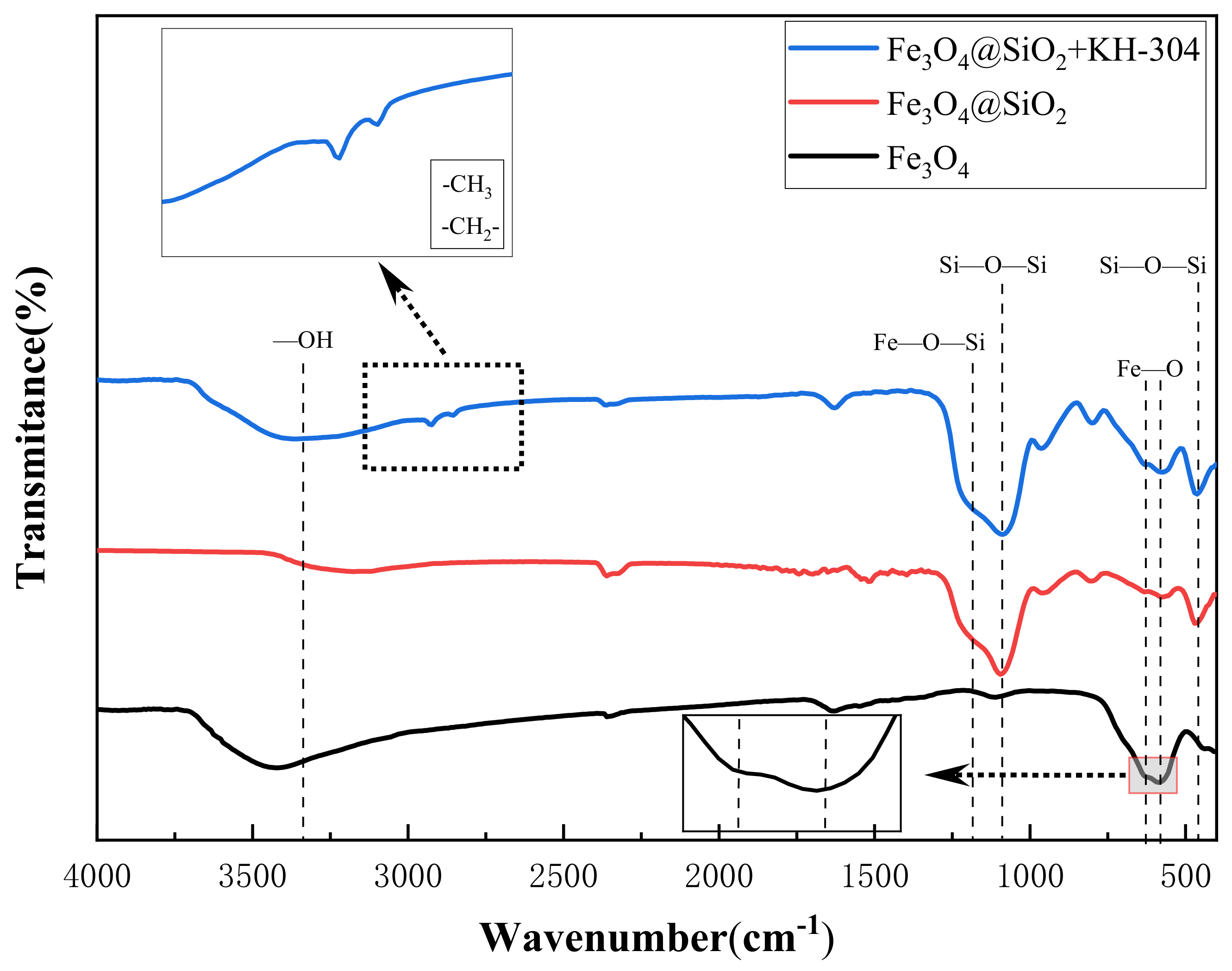 Nanomaterials 15 00395 g007