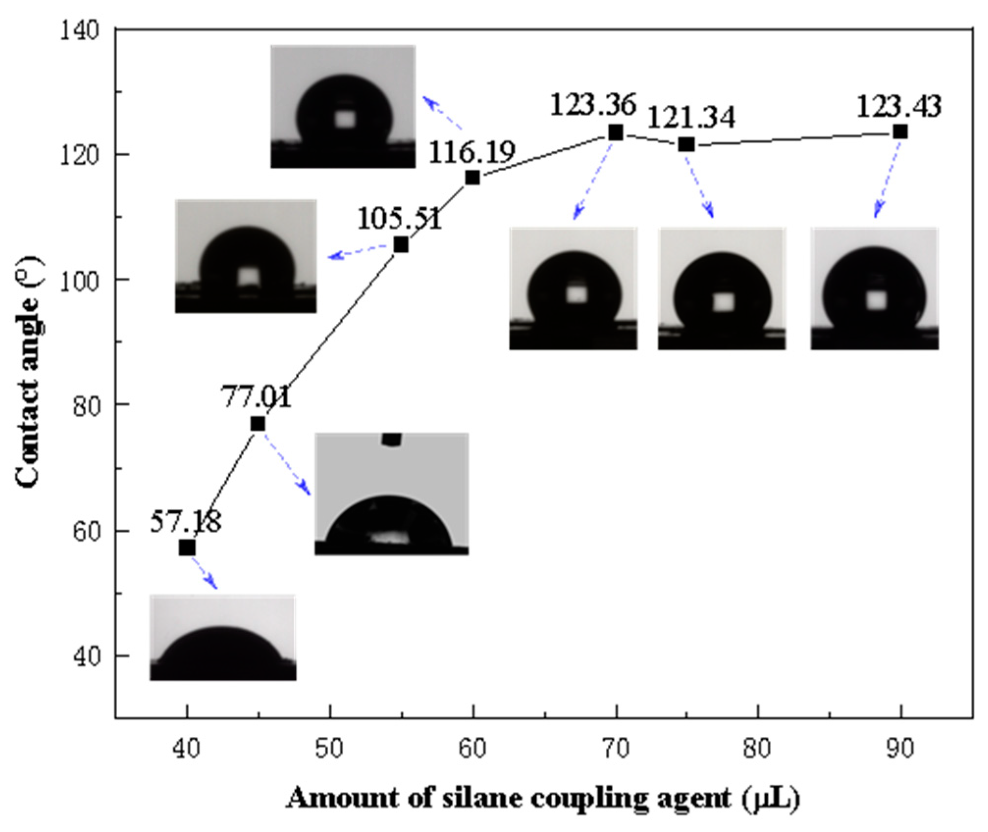 Nanomaterials 15 00395 g008