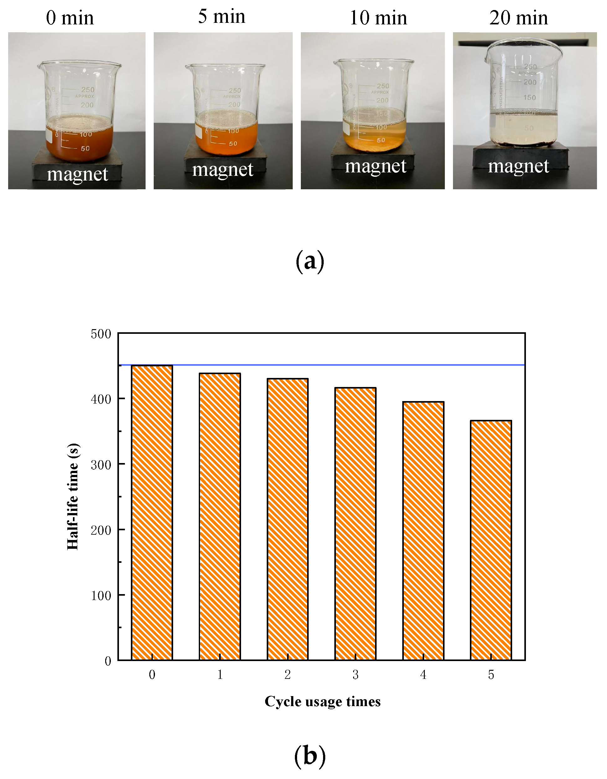 Nanomaterials 15 00395 g011