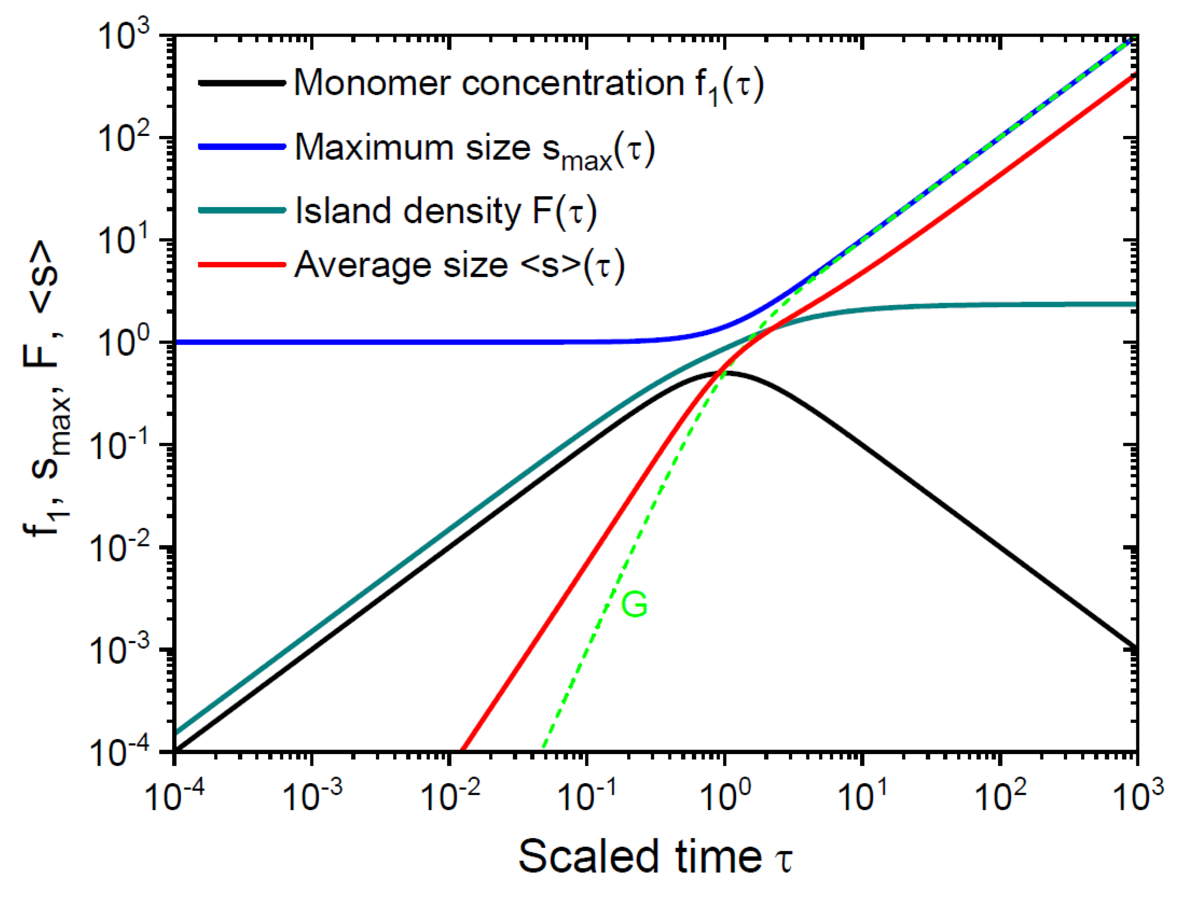 Nanomaterials 15 00396 g004 Nanomaterials 15 00396 g004