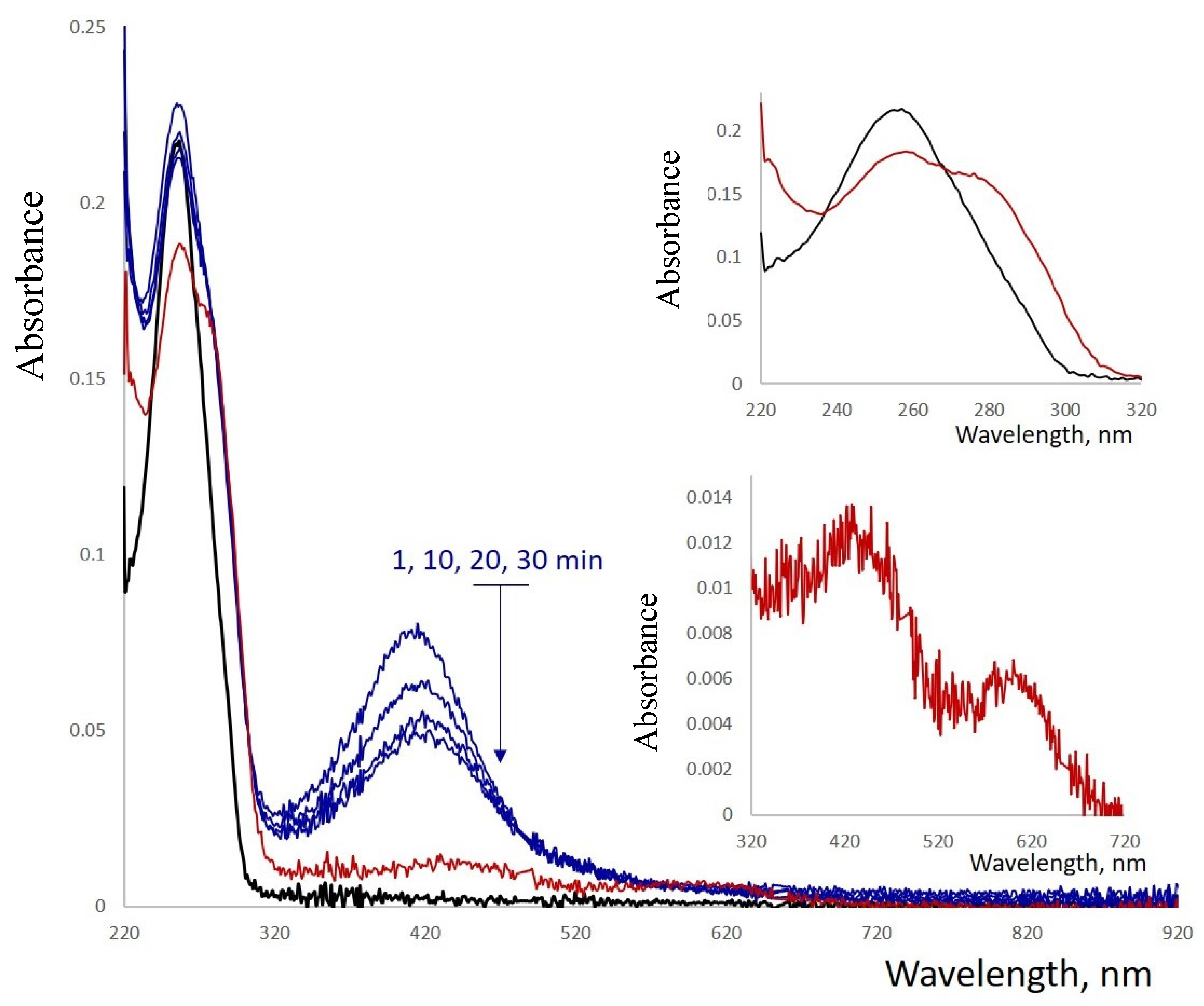 Nanomaterials 15 00397 g005 Nanomaterials 15 00397 g005