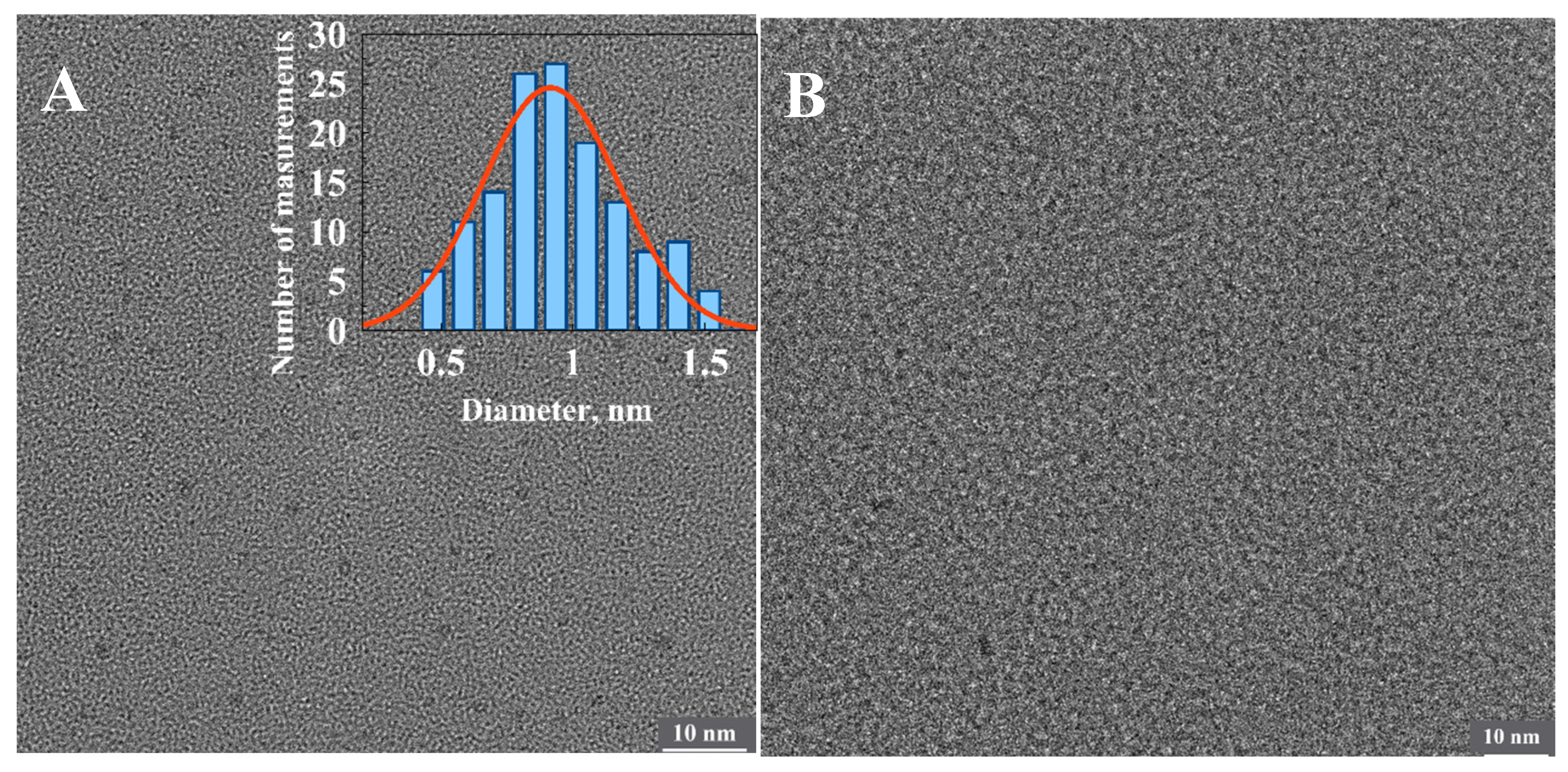 Nanomaterials 15 00397 g007 Nanomaterials 15 00397 g007
