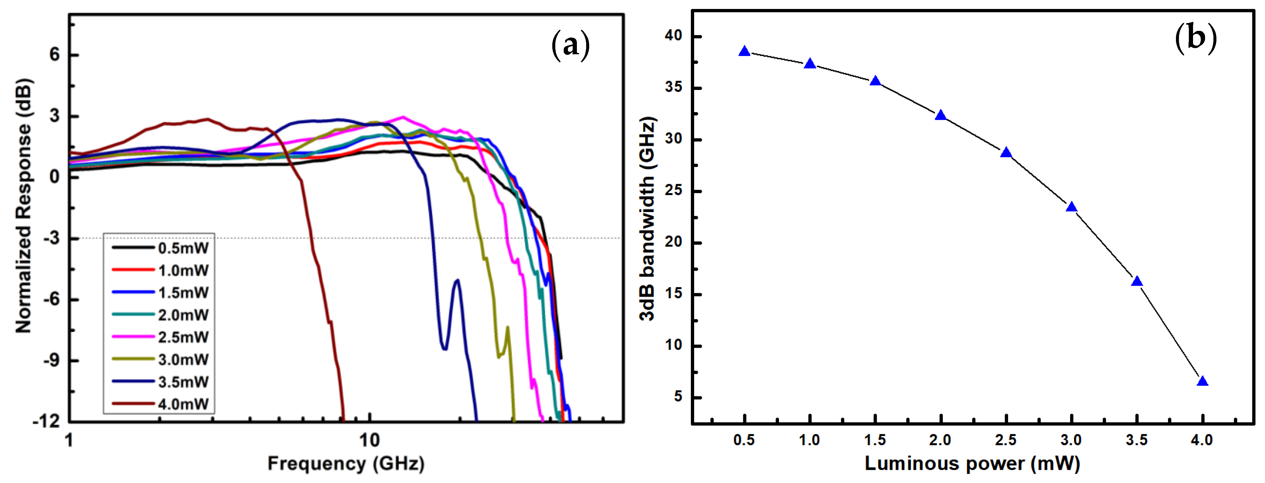Nanomaterials 15 00398 g002