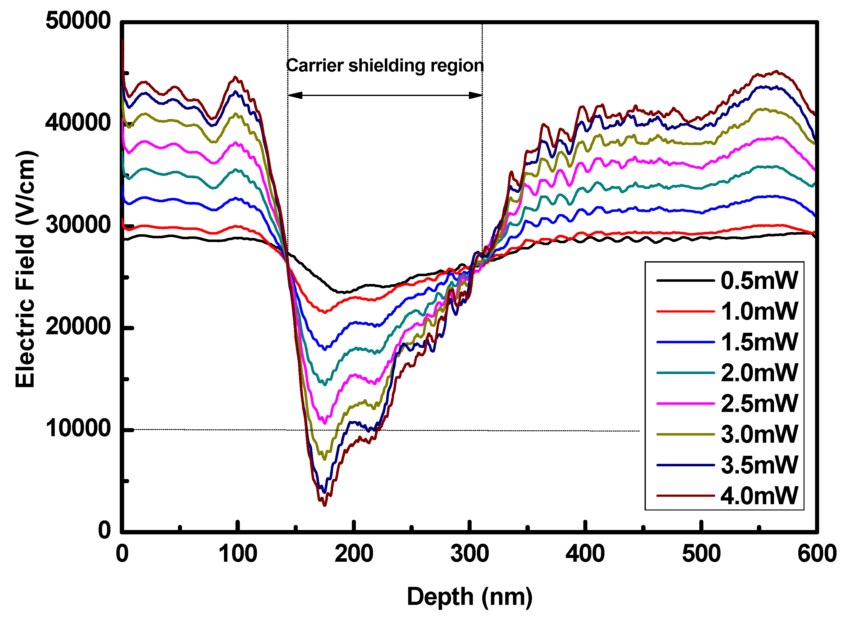 Nanomaterials 15 00398 g003