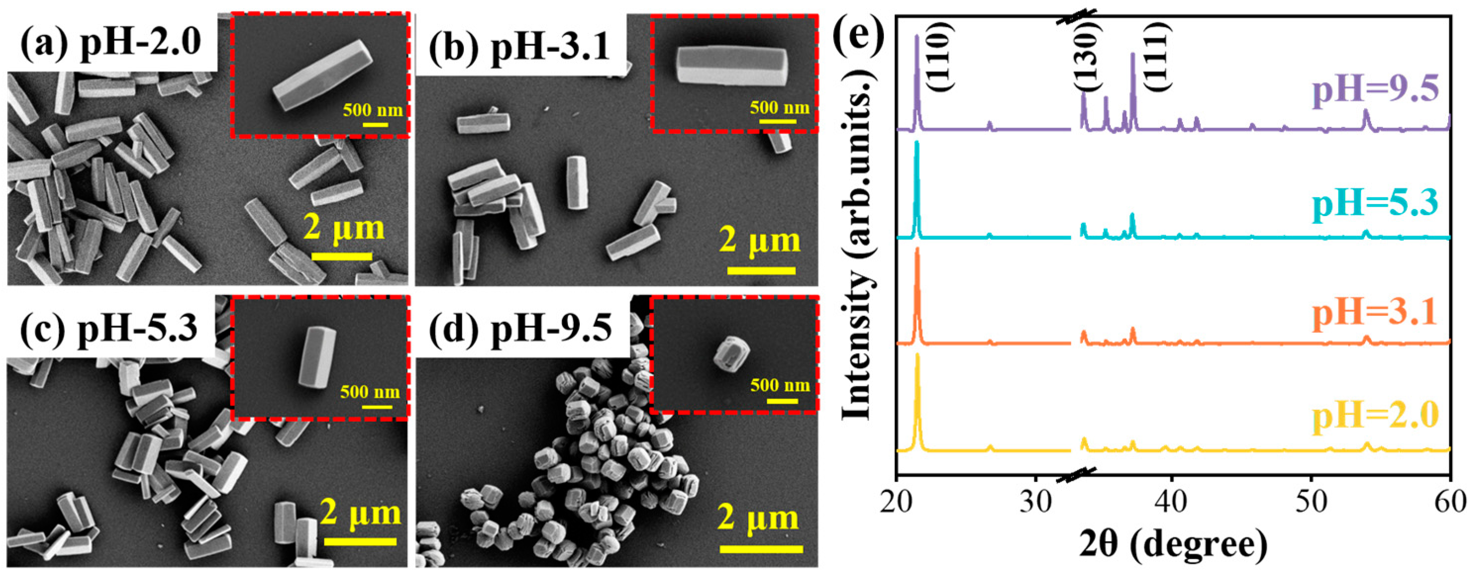 Nanomaterials 15 00402 g003