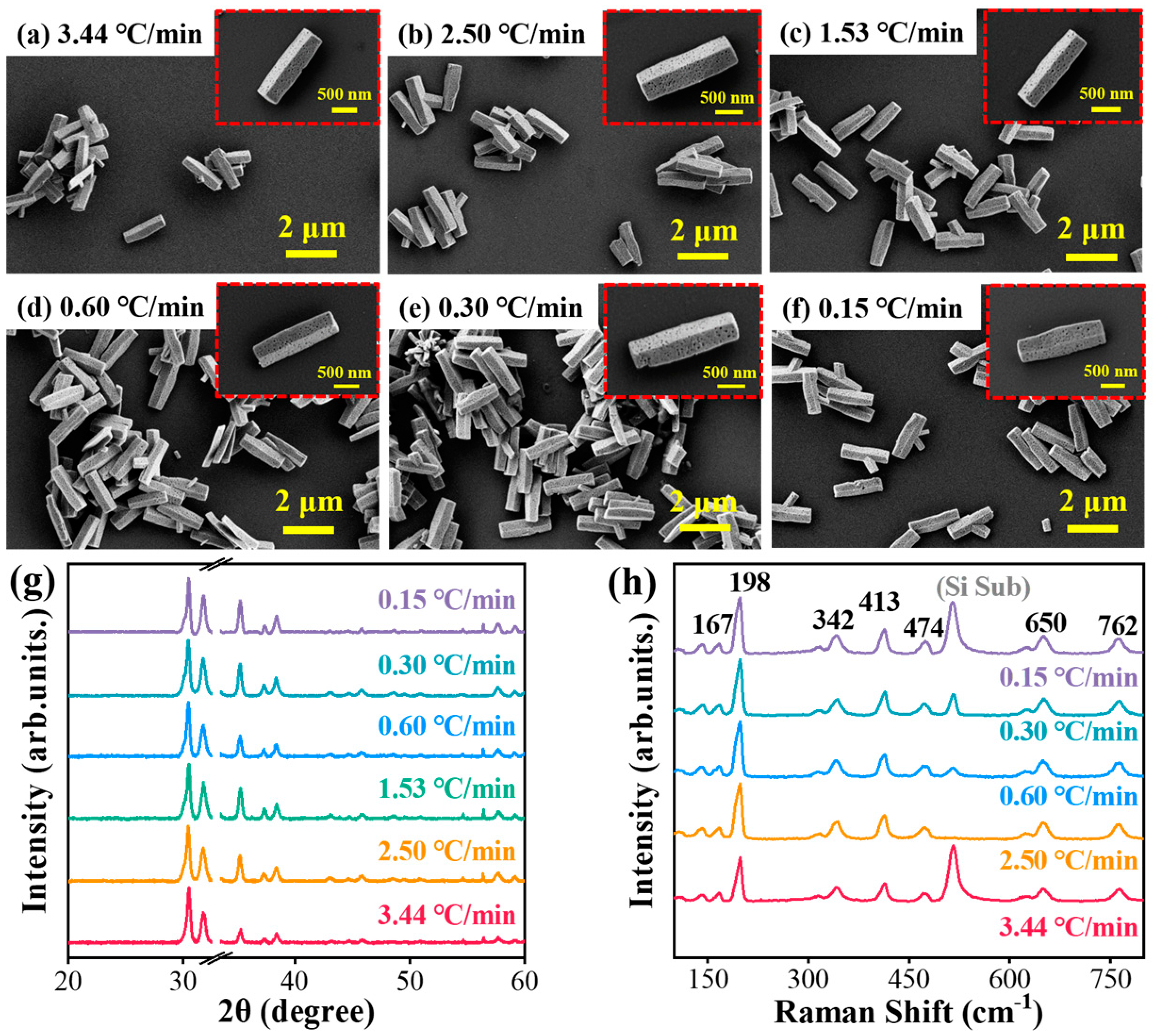 Nanomaterials 15 00402 g007