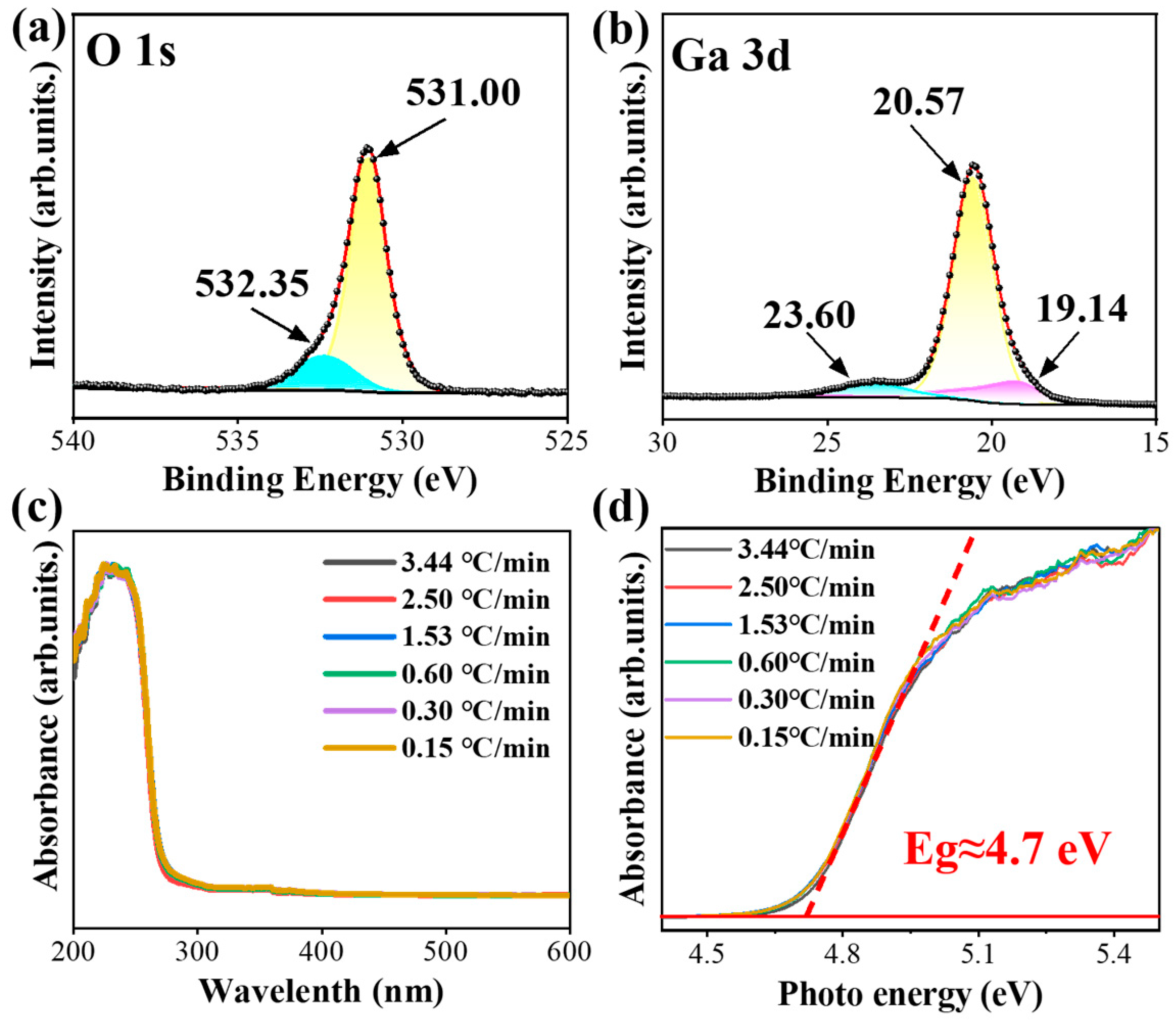 Nanomaterials 15 00402 g008