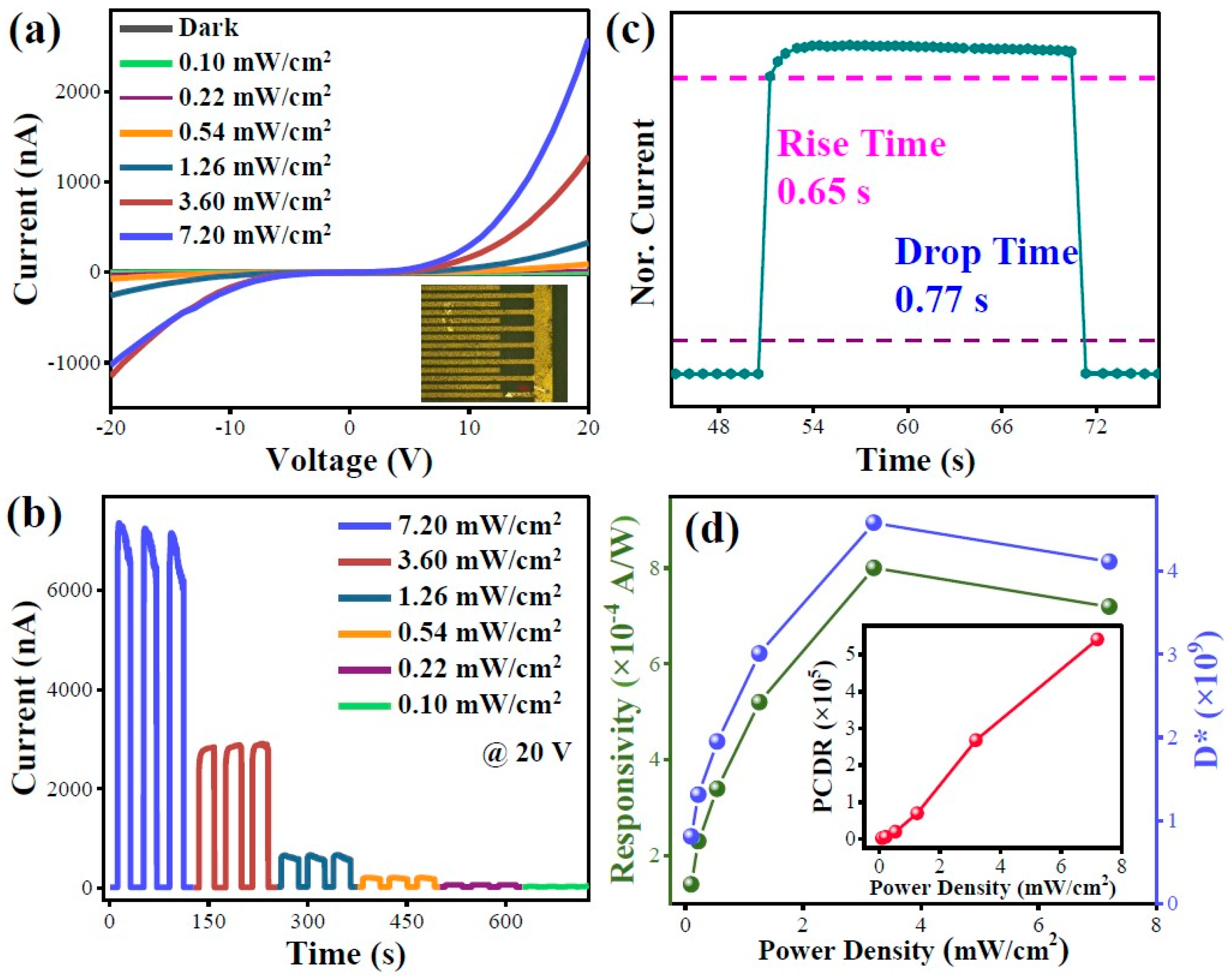 Nanomaterials 15 00402 g009