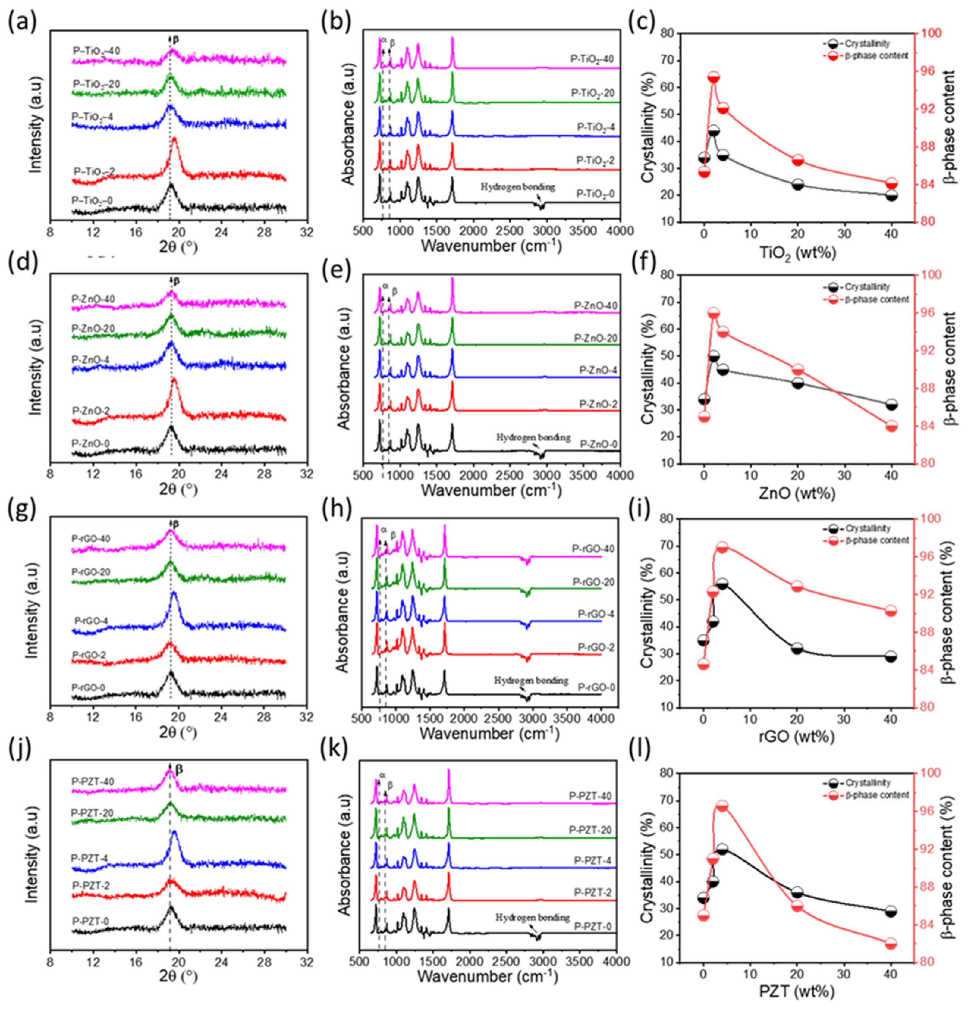 Nanomaterials 15 00403 g003