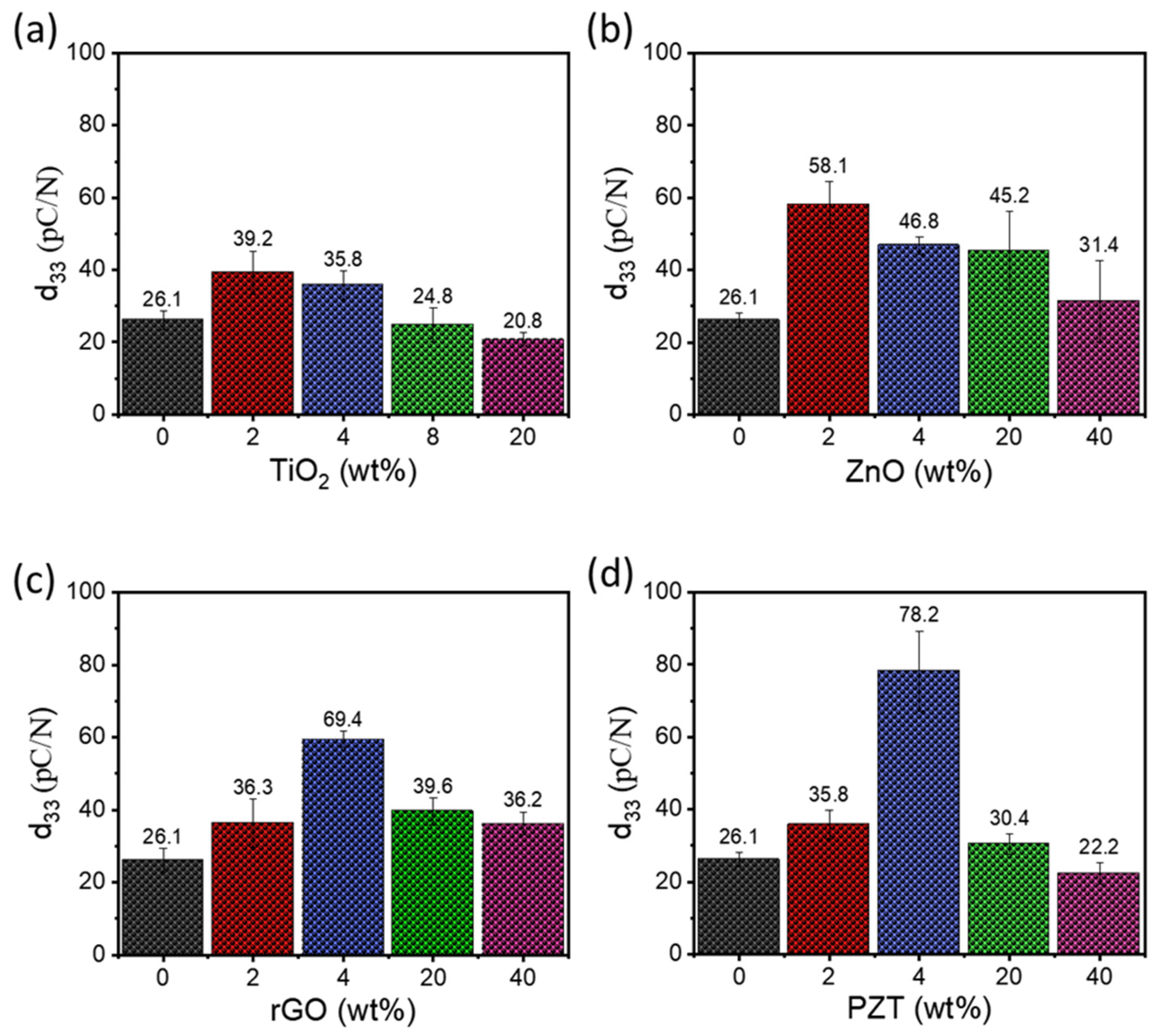 Nanomaterials 15 00403 g004