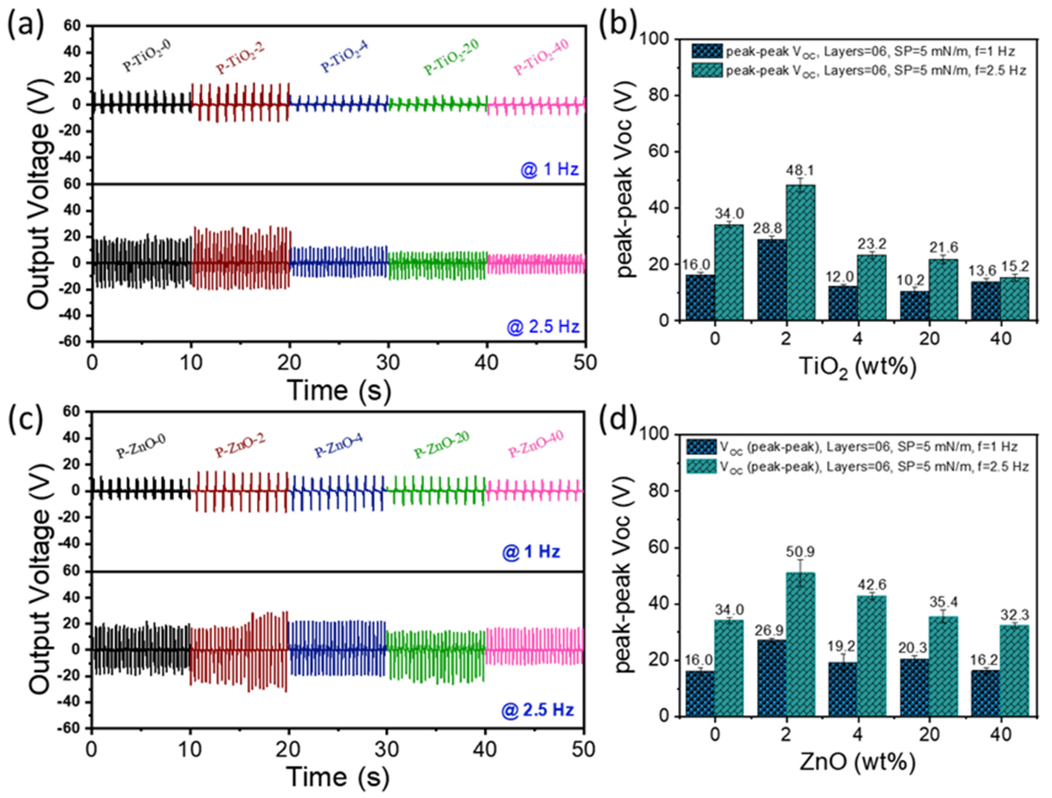 Nanomaterials 15 00403 g005a