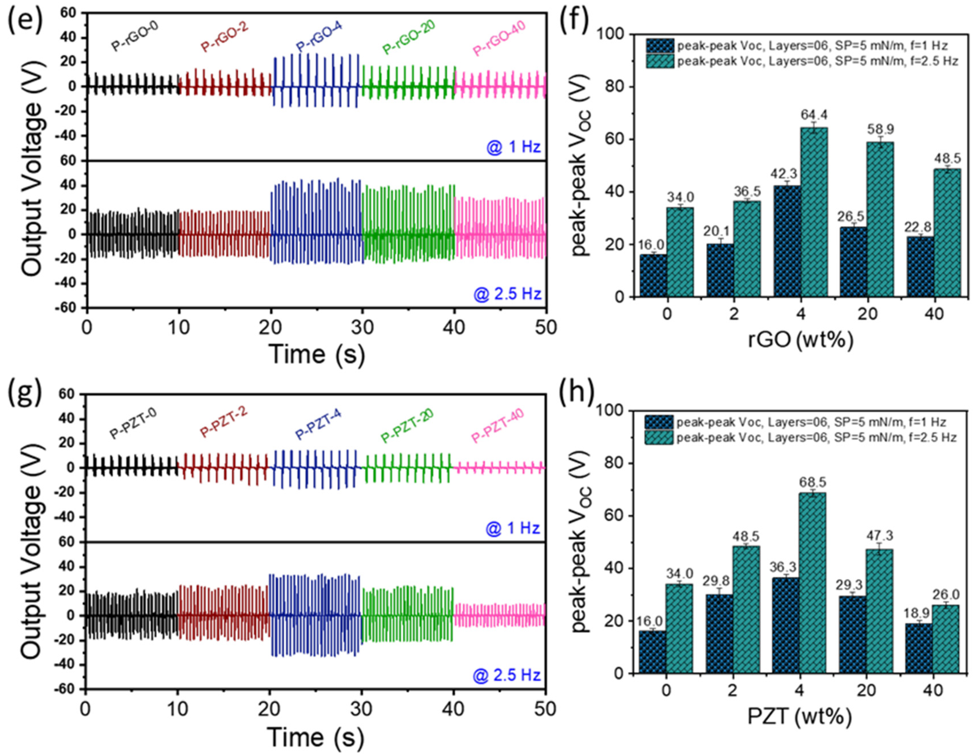 Nanomaterials 15 00403 g005b