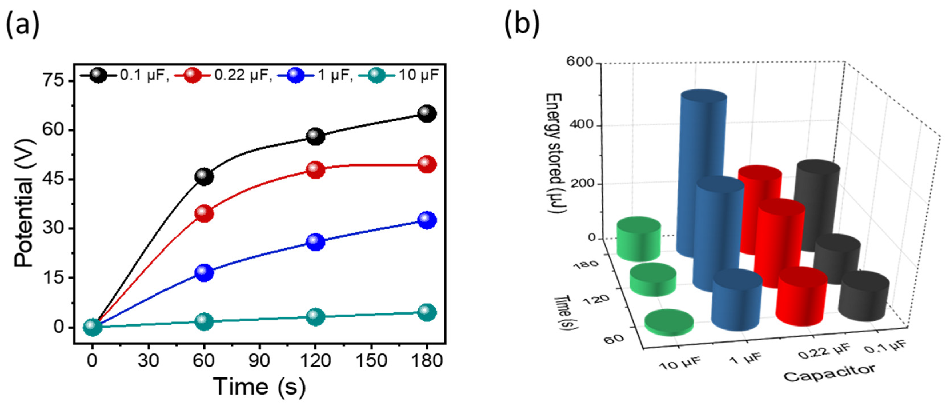 Nanomaterials 15 00403 g007