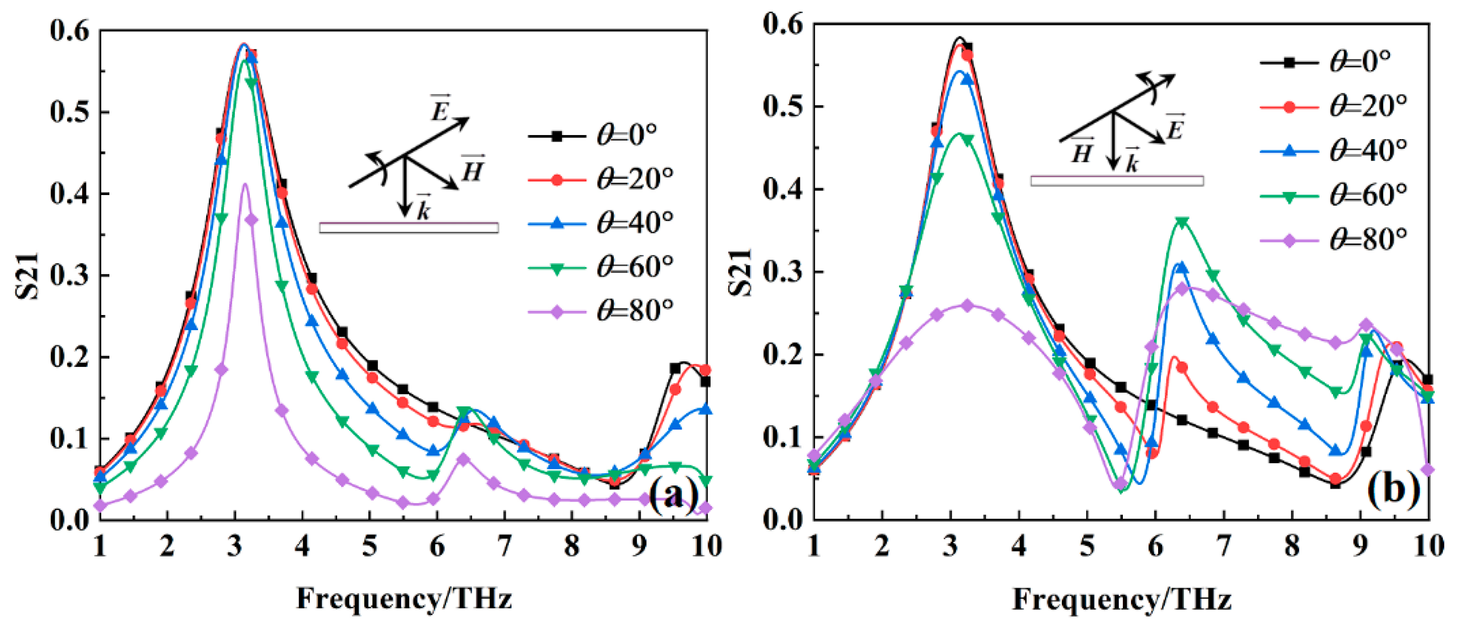 Nanomaterials 15 00404 g012