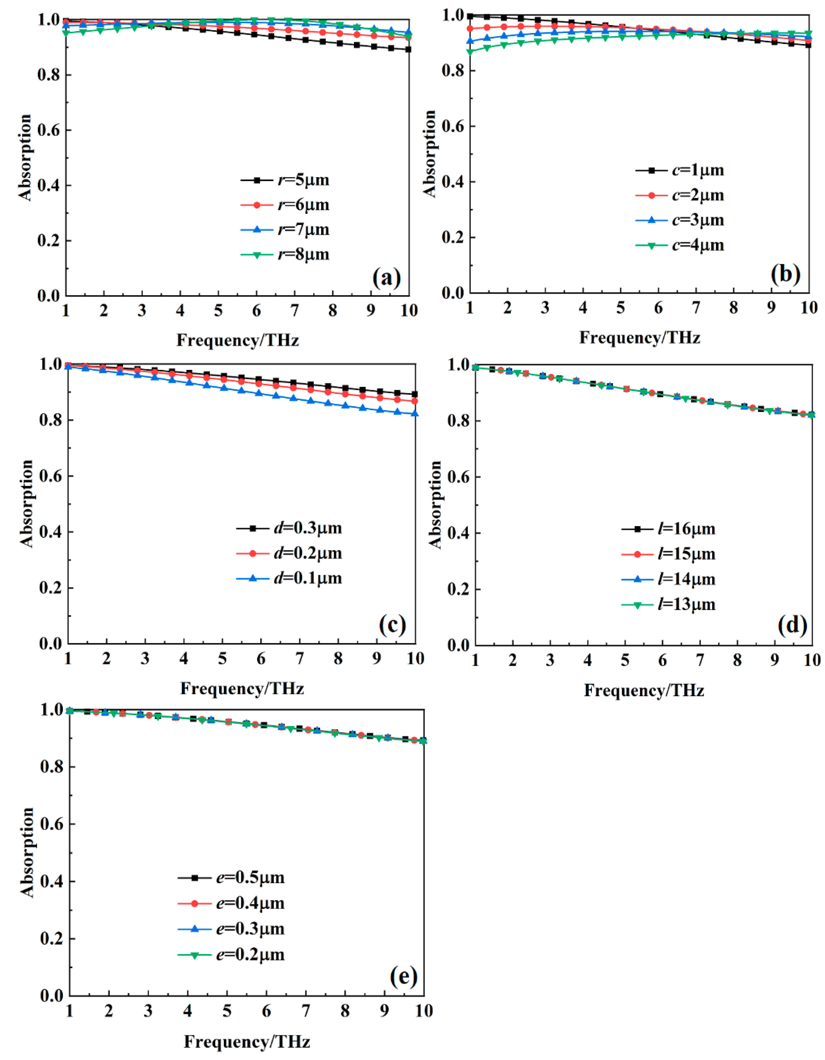 Nanomaterials 15 00404 g013