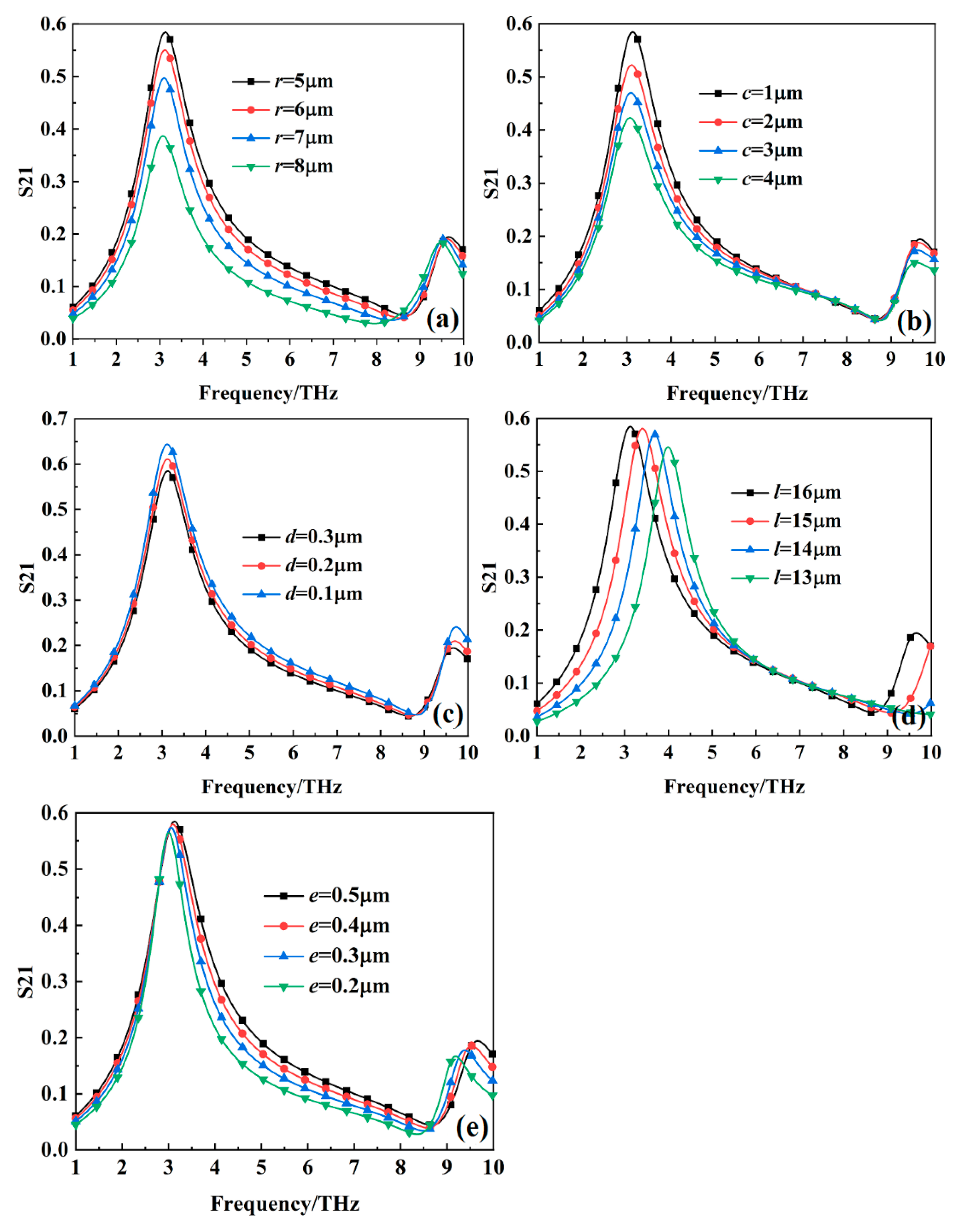 Nanomaterials 15 00404 g014