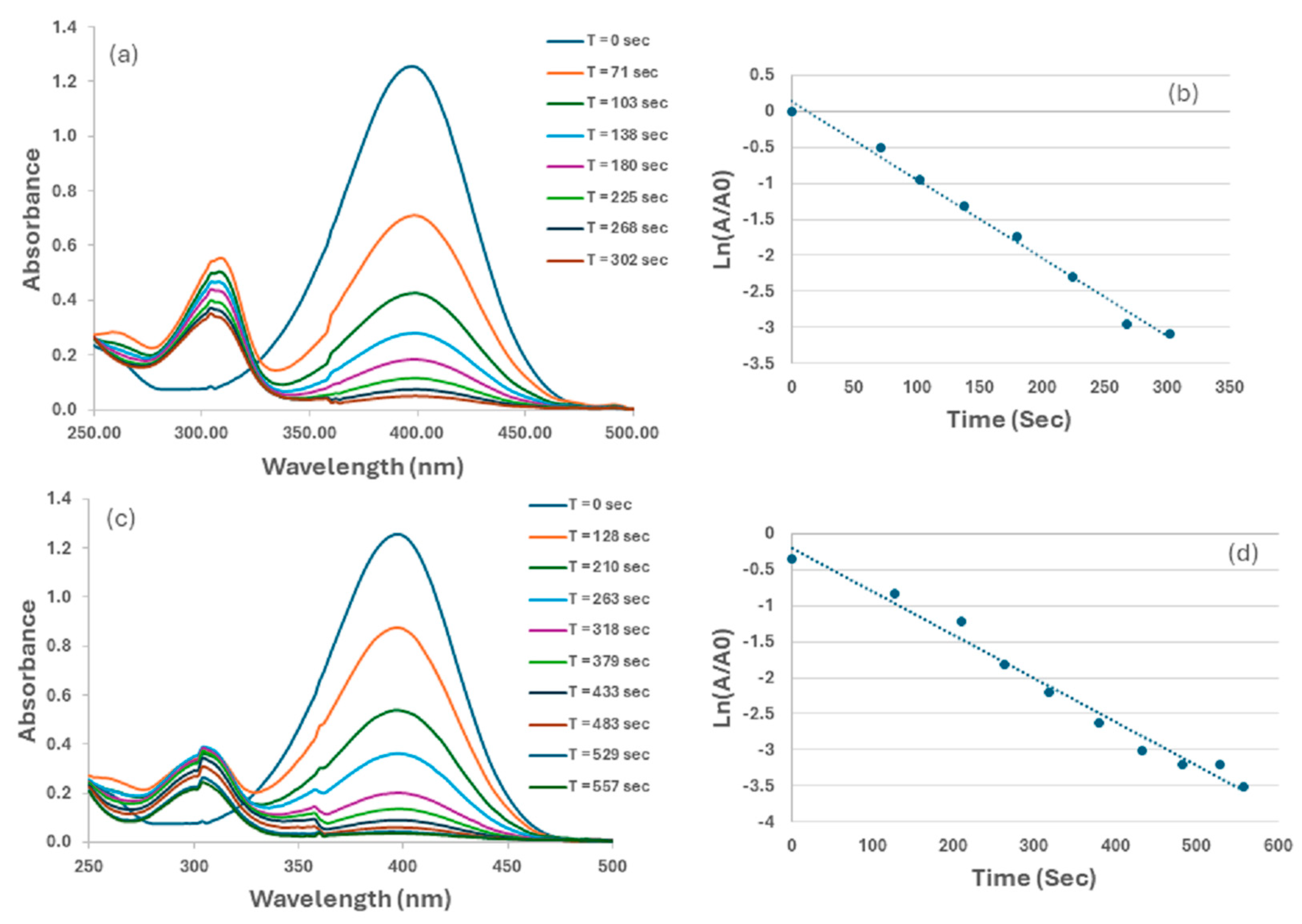 Nanomaterials 15 00405 g002 Nanomaterials 15 00405 g002