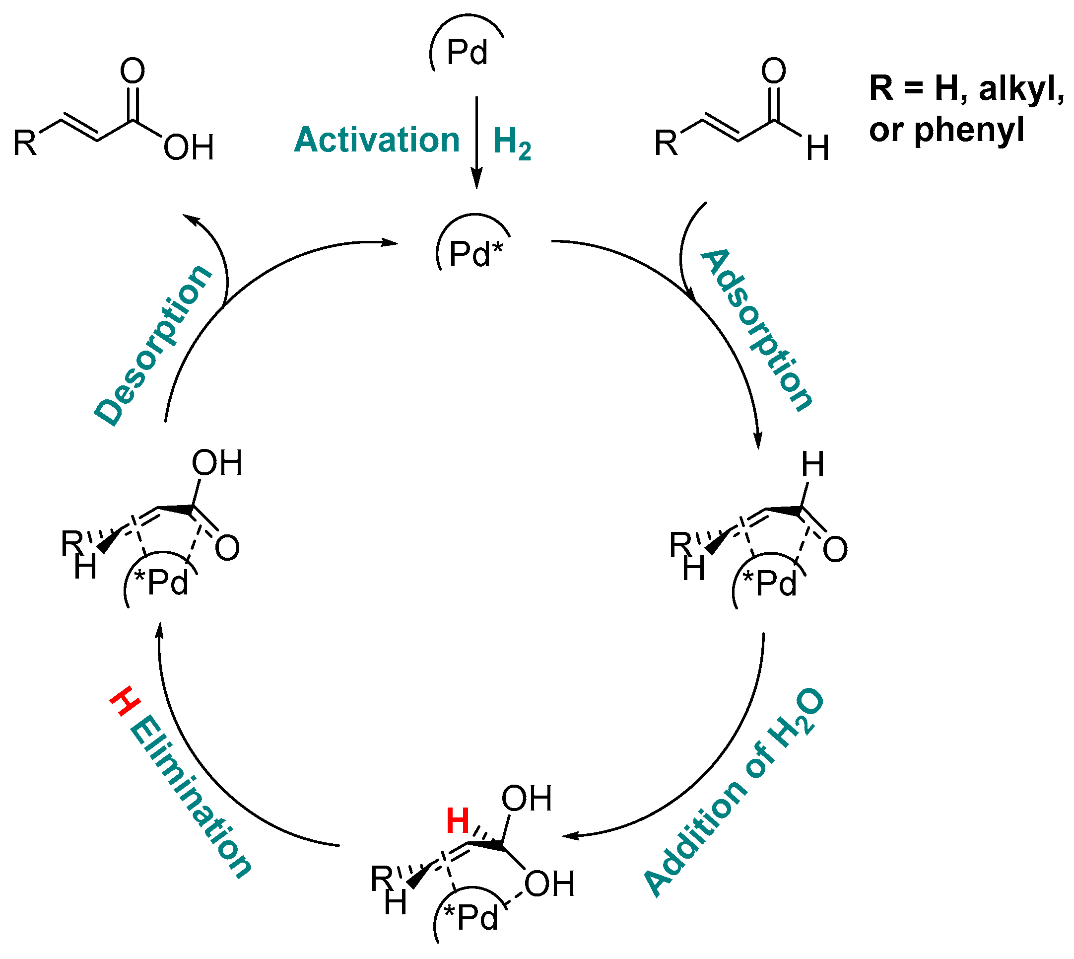Nanomaterials 15 00405 sch003 Nanomaterials 15 00405 sch003