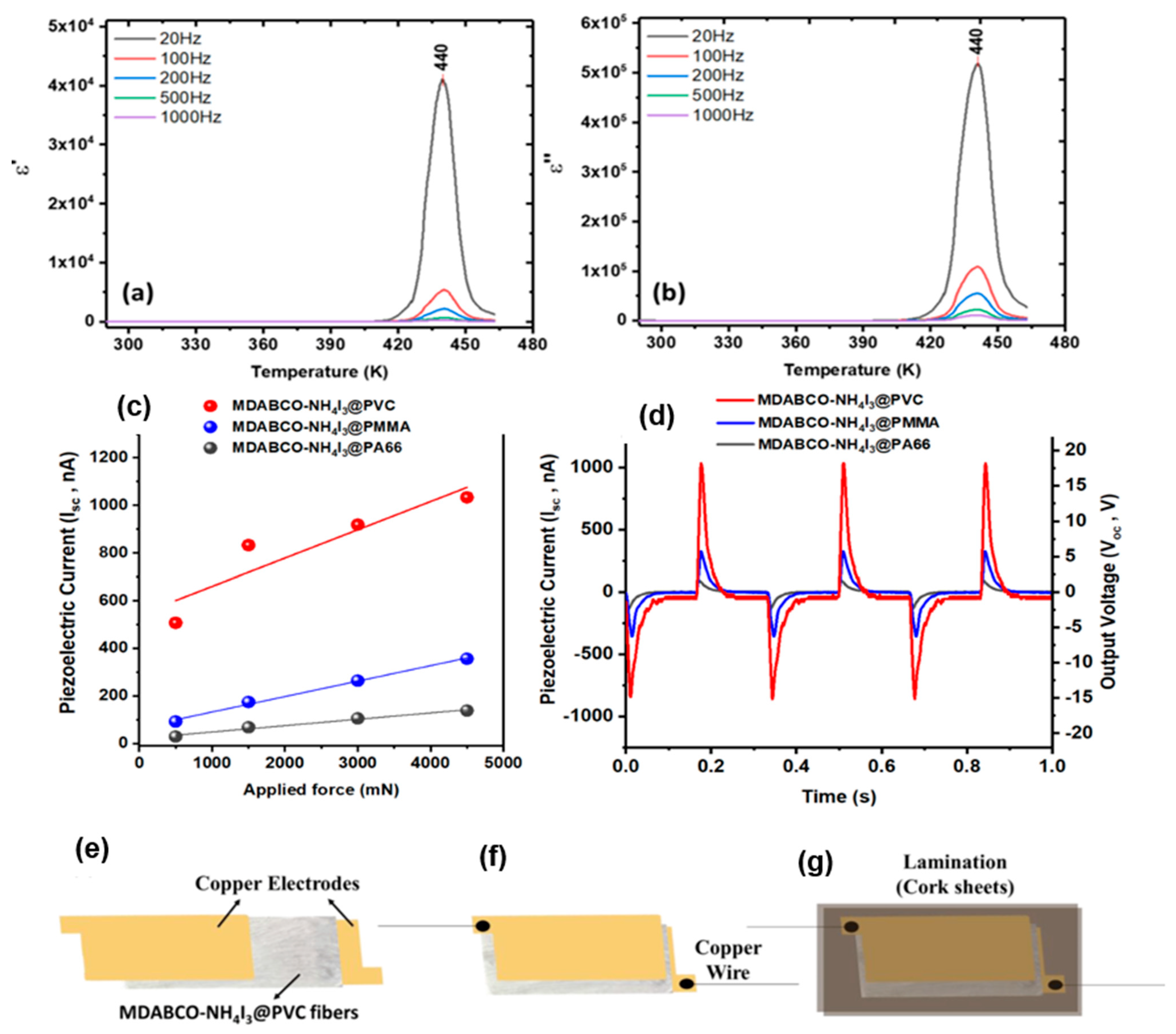 Nanomaterials 15 00409 g009