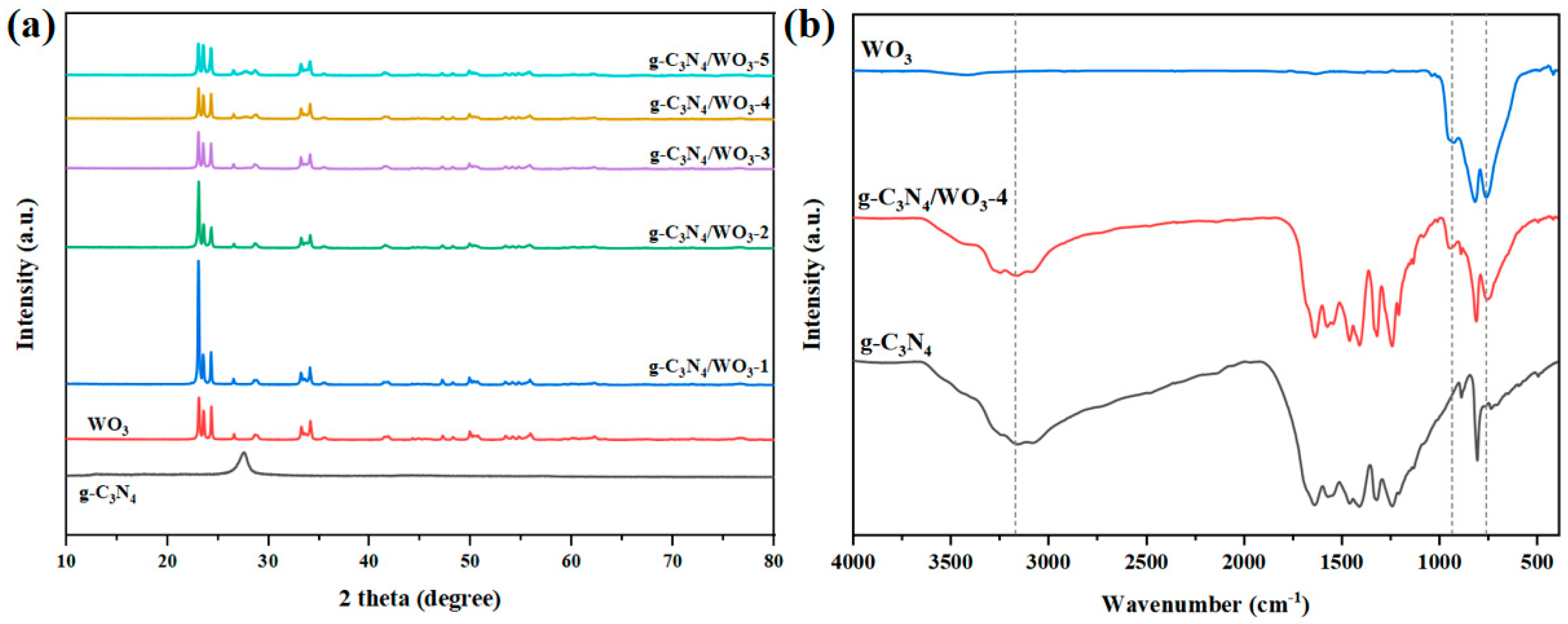 Nanomaterials 15 00410 g001
